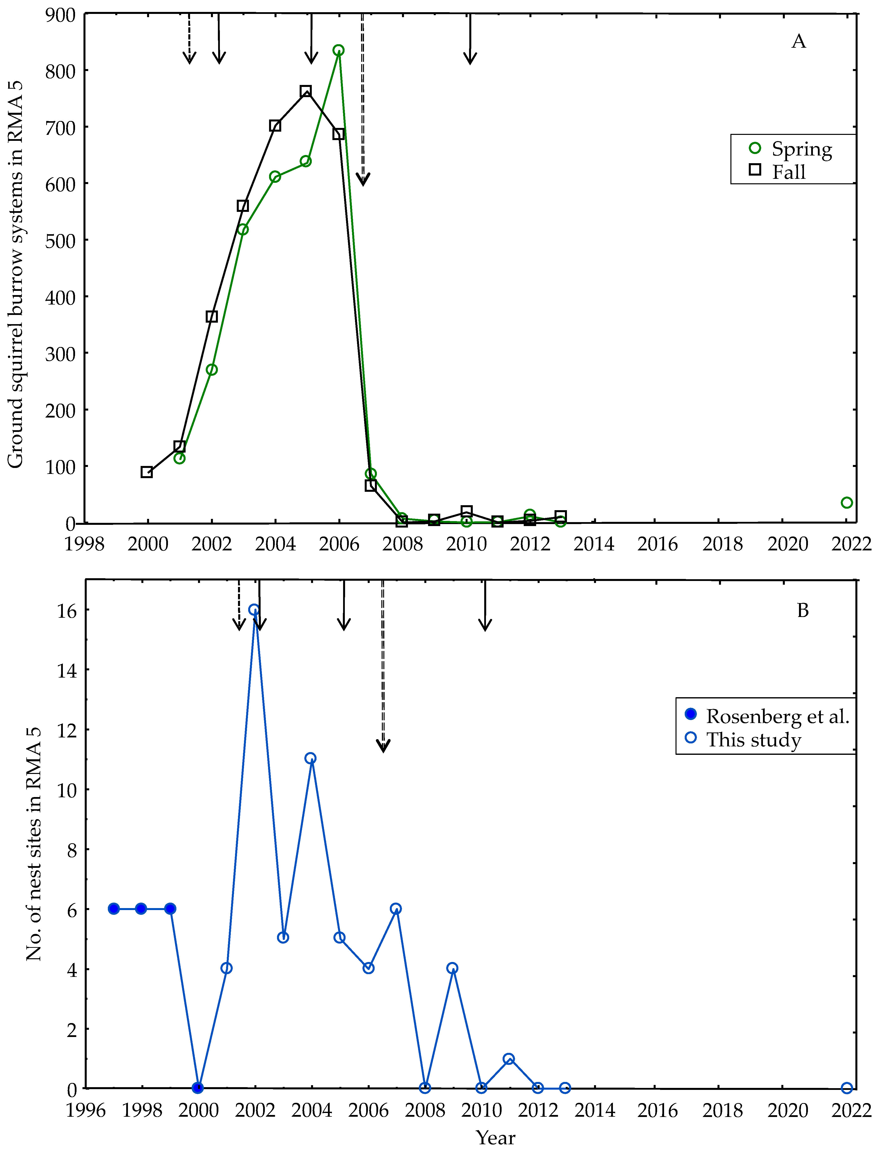Diversity 16 00590 g005