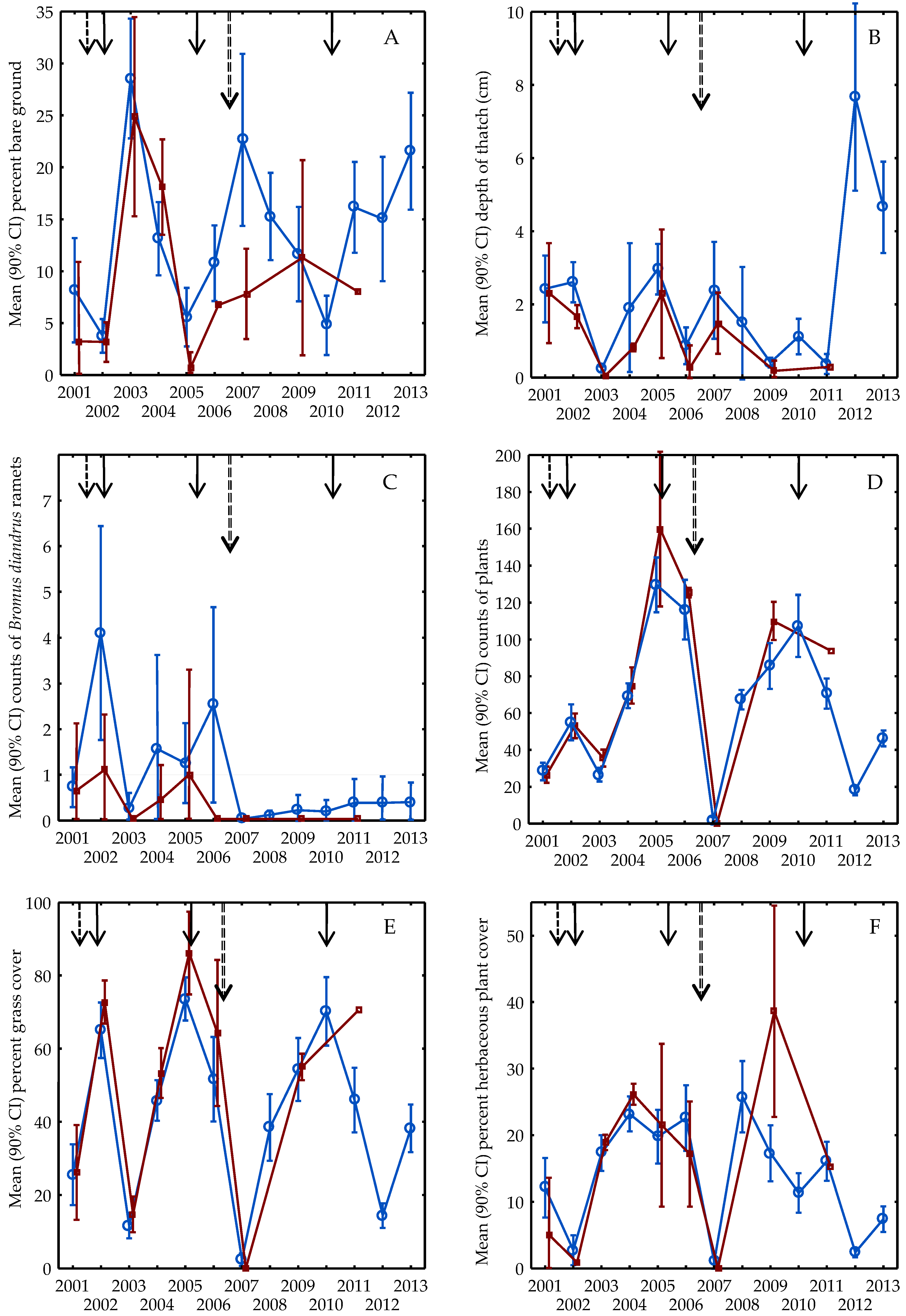 Diversity 16 00590 g006