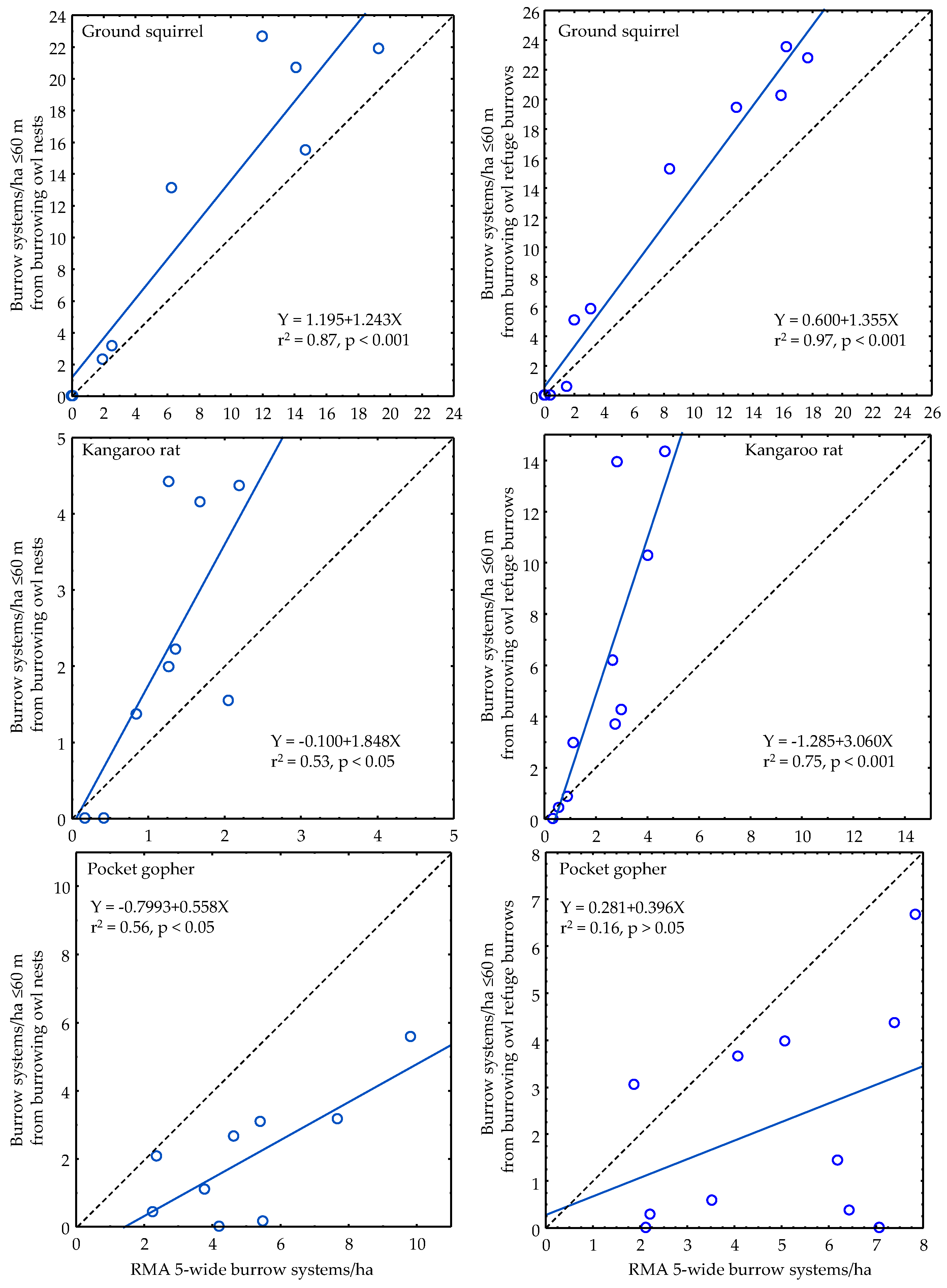 Diversity 16 00590 g007