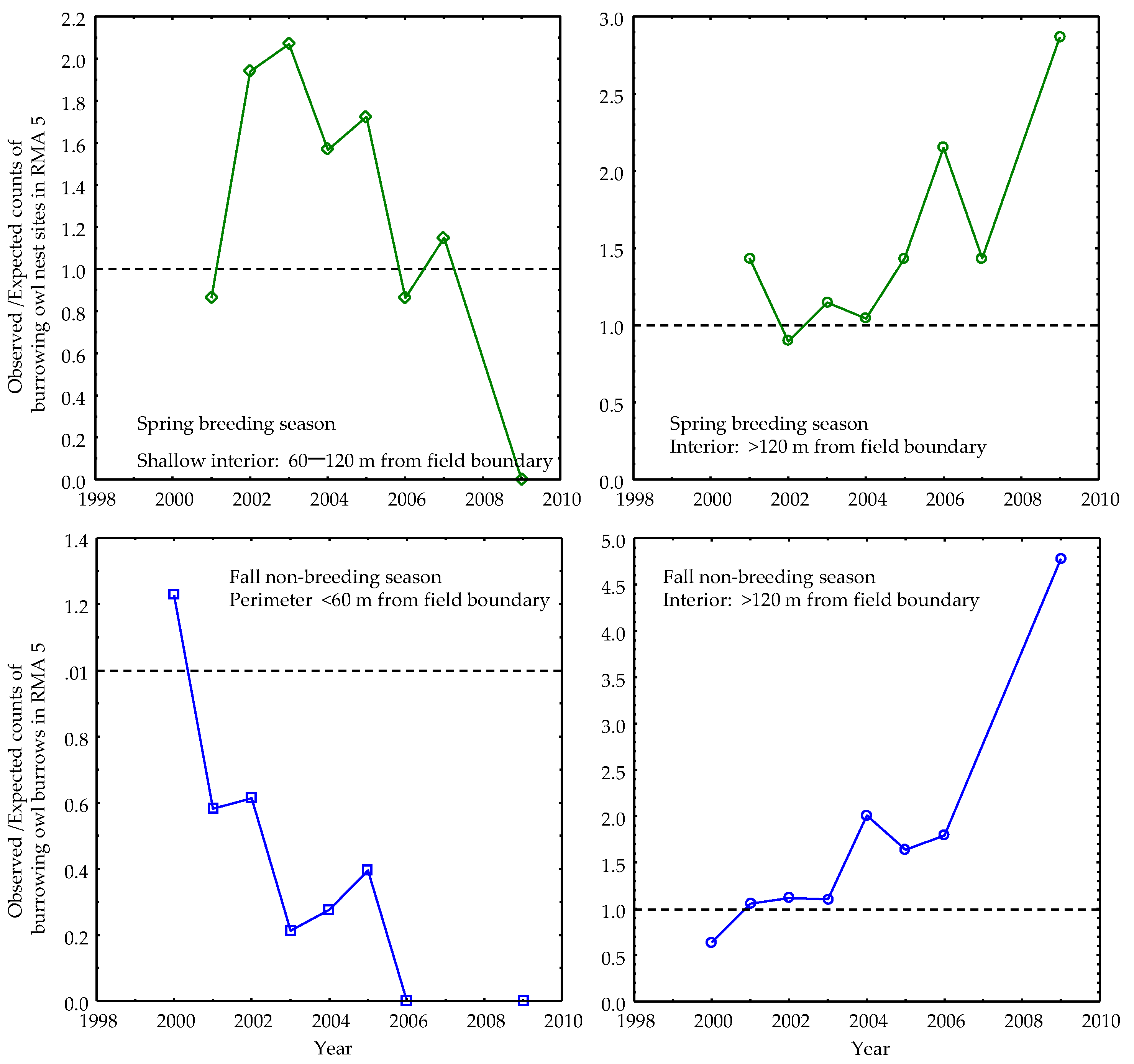 Diversity 16 00590 g008