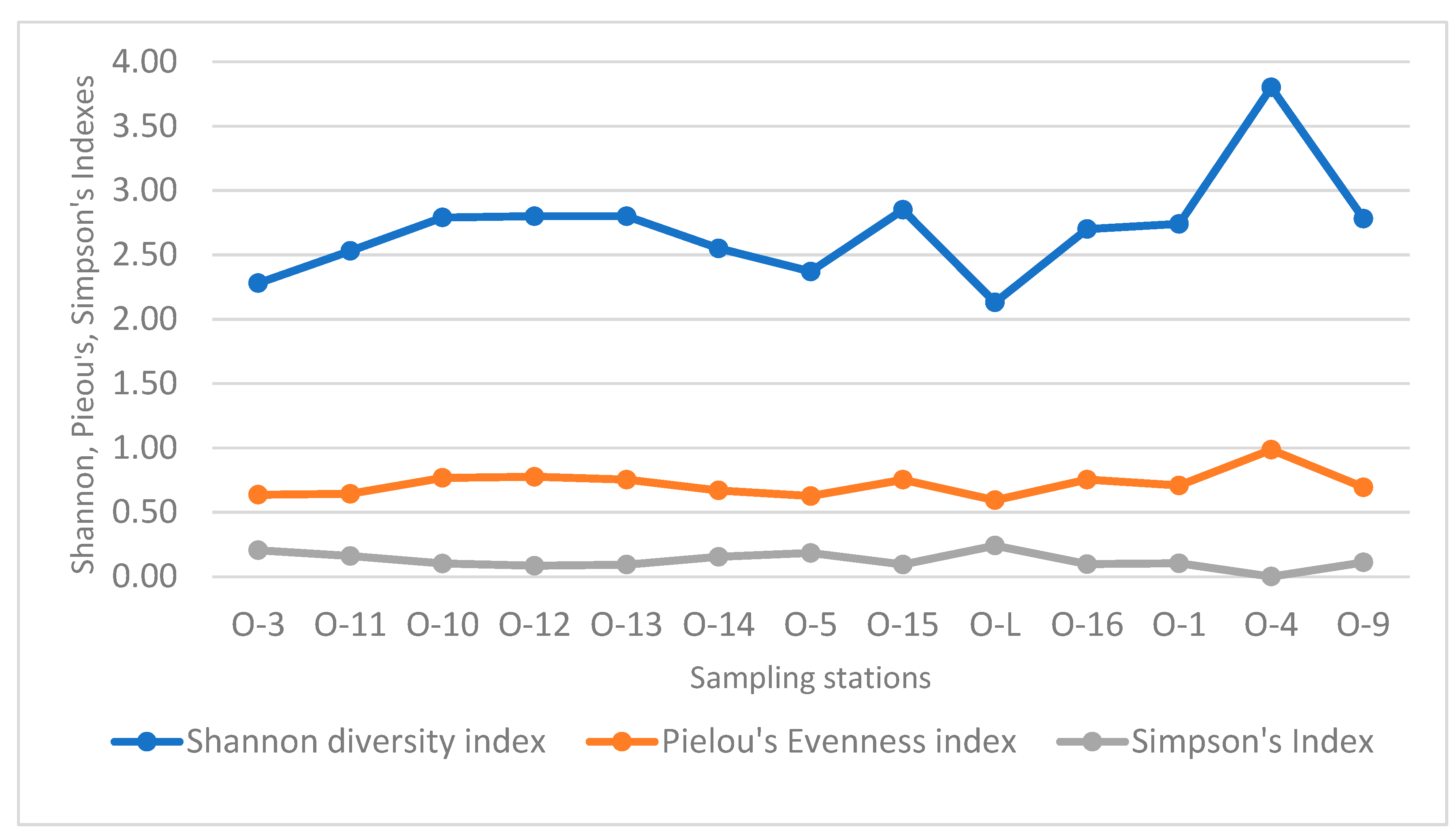 Diversity 16 00592 g026