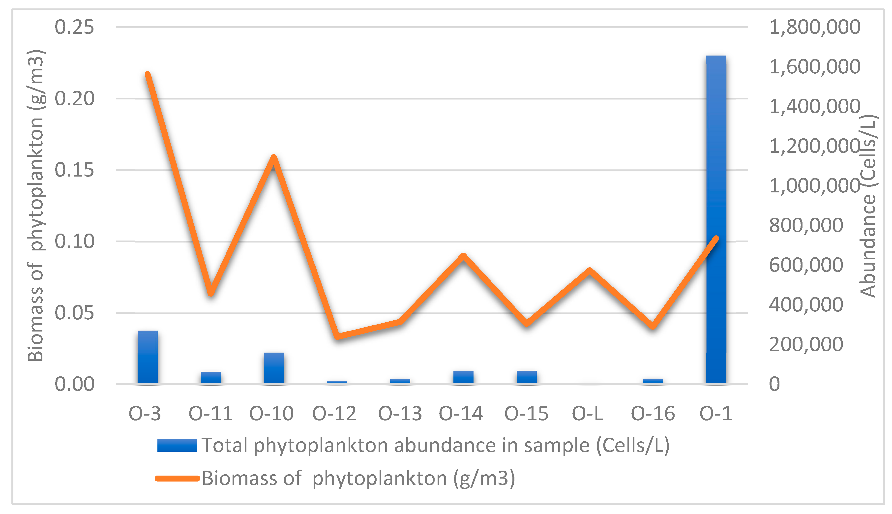 Diversity 16 00592 g029