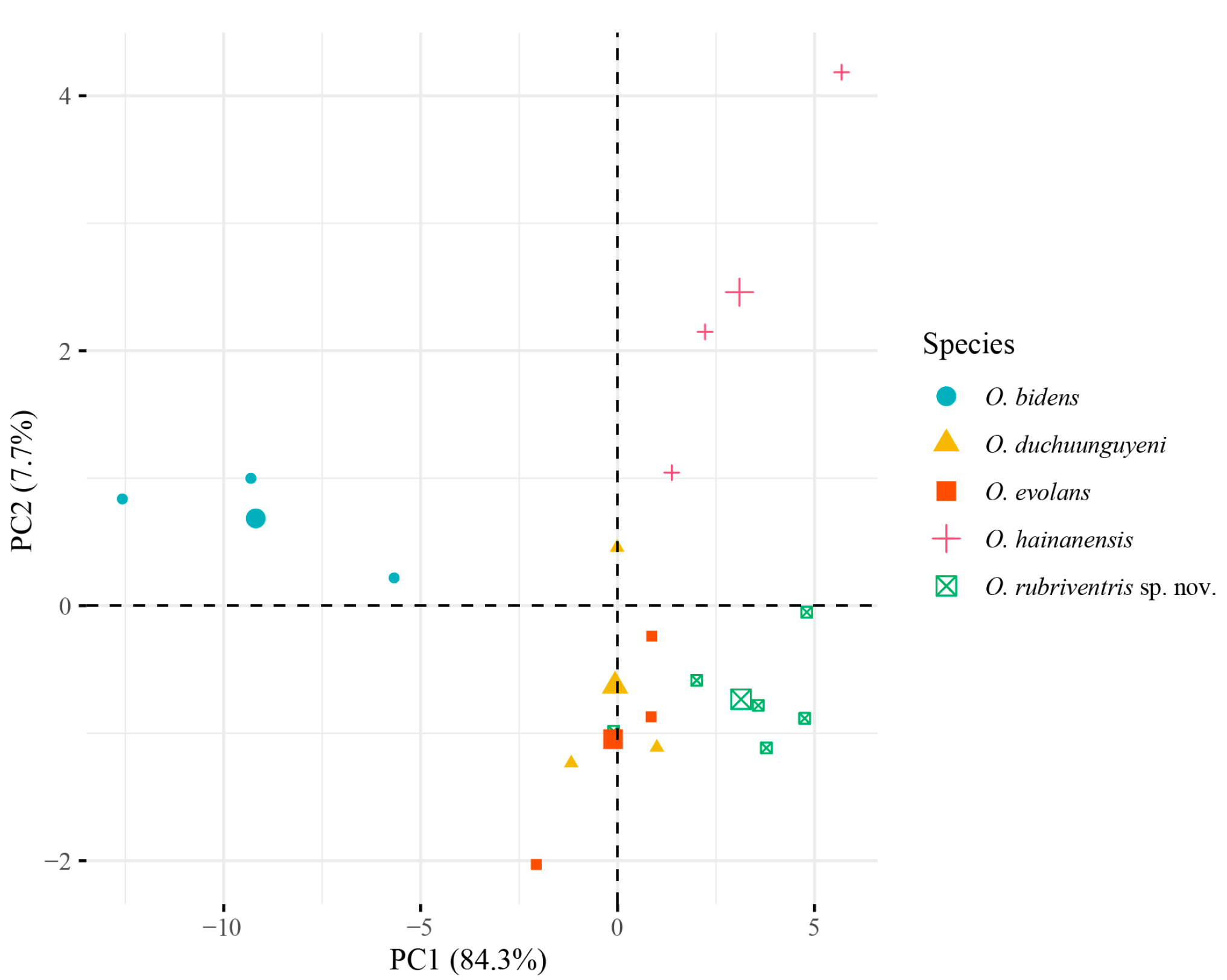 Diversity 16 00596 g001