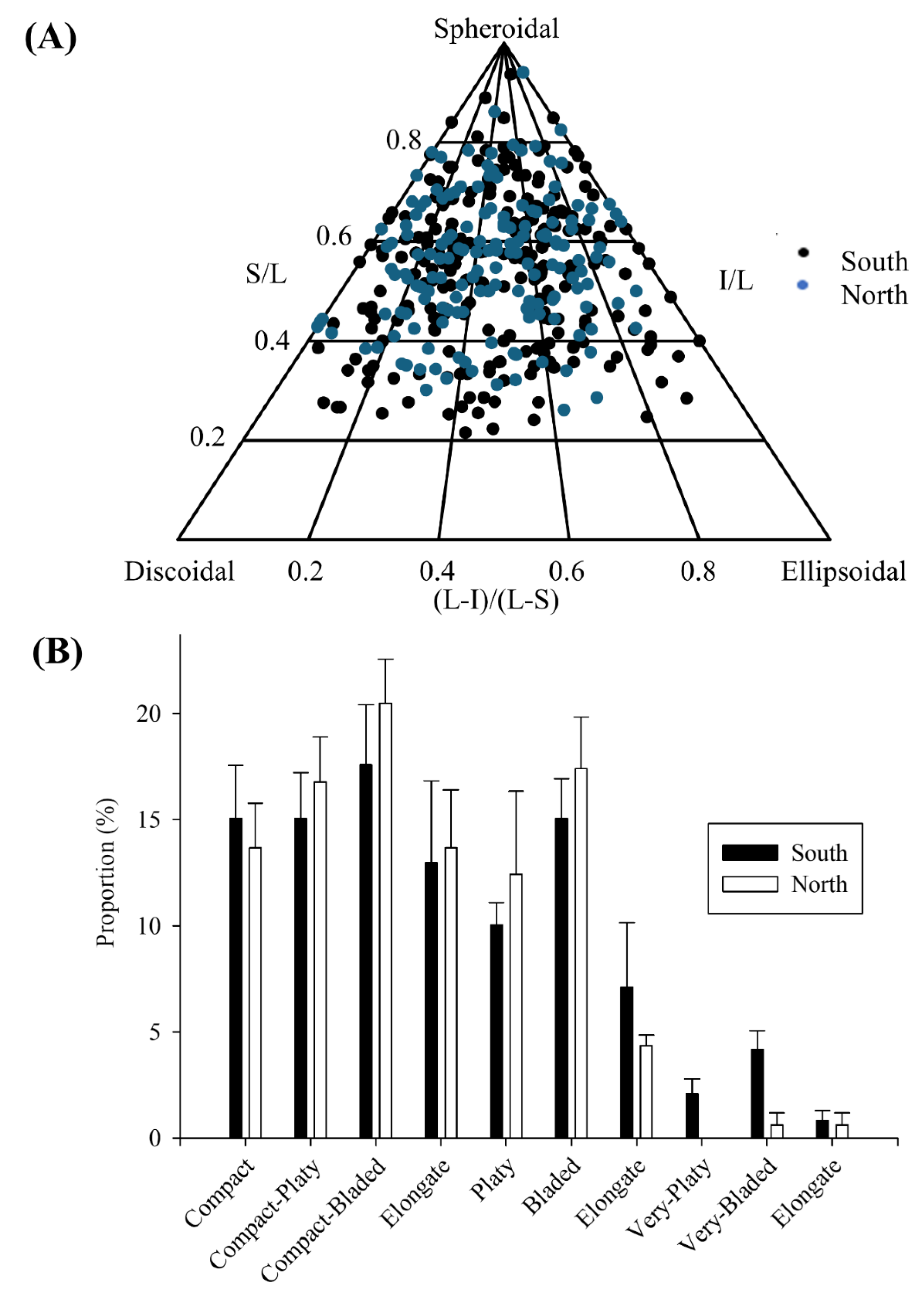 Diversity 16 00597 g001