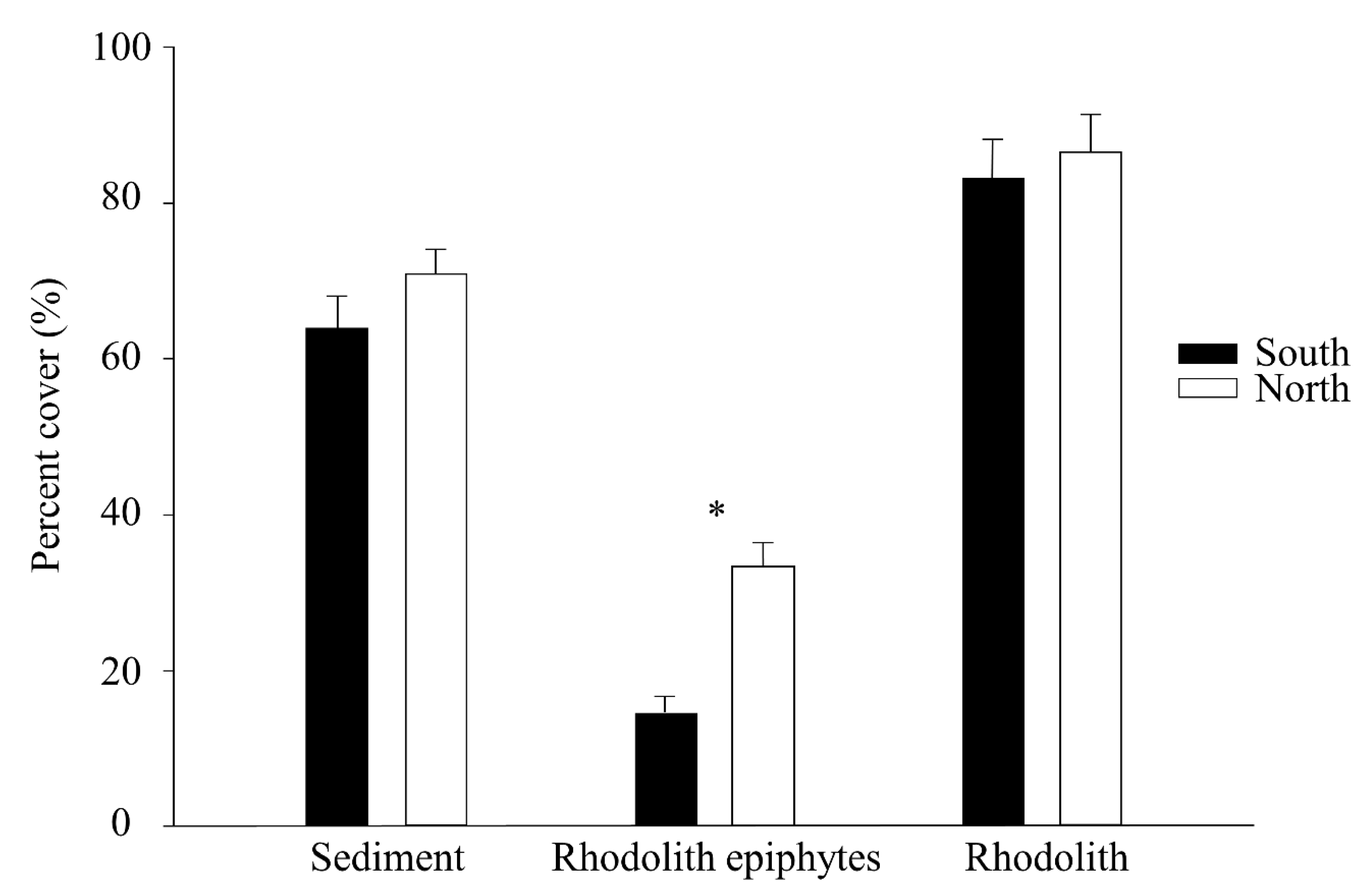 Diversity 16 00597 g002