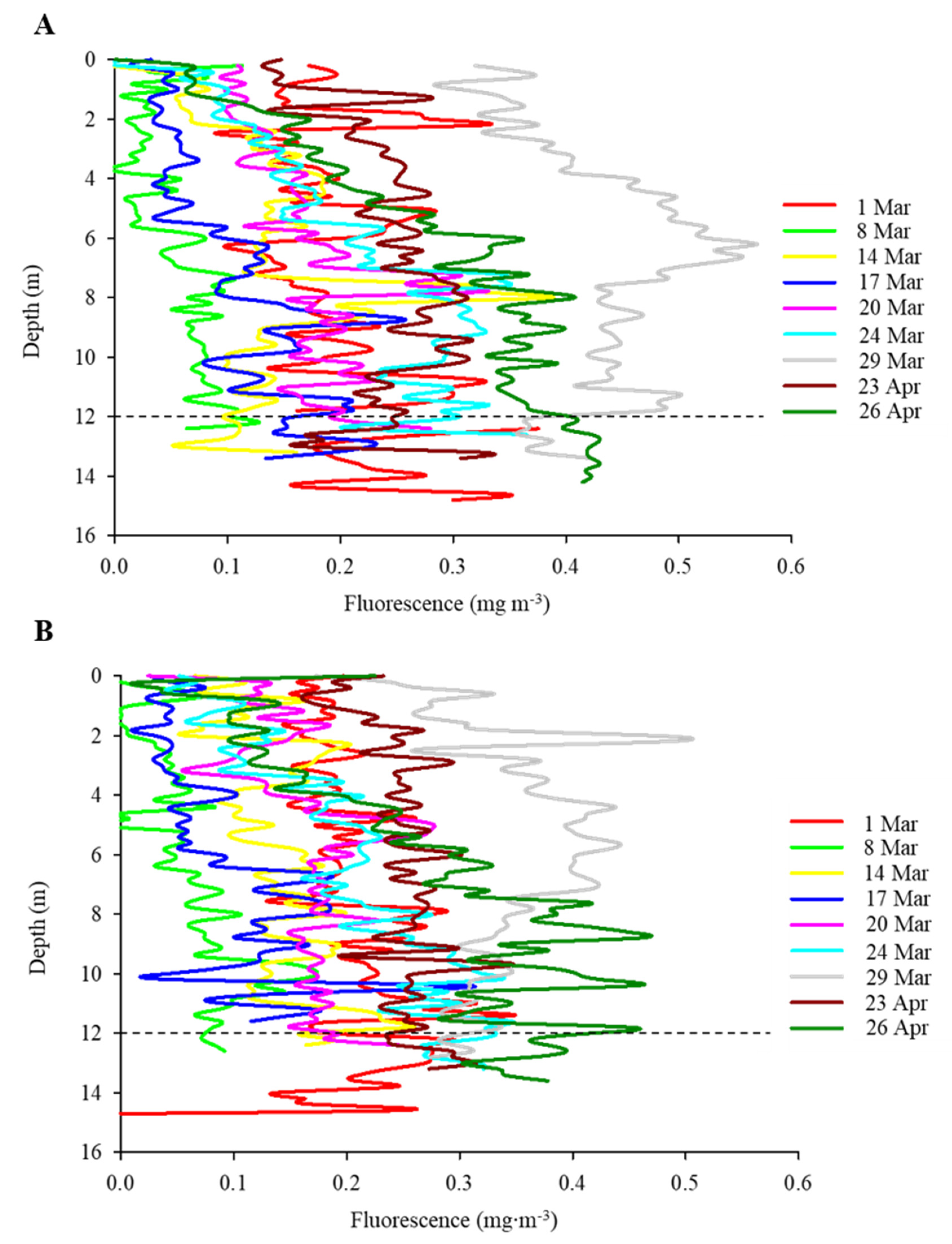 Diversity 16 00597 g0a1