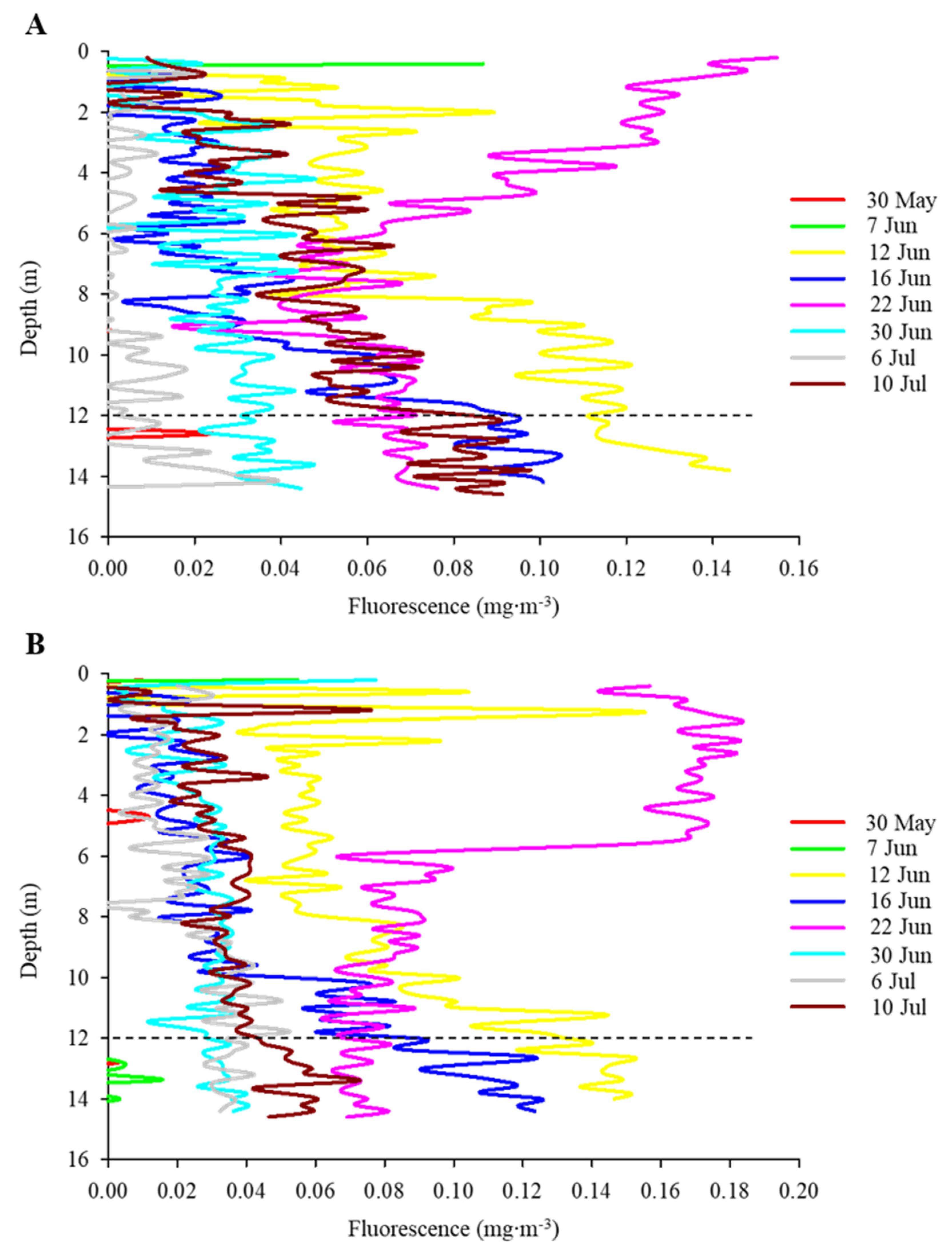 Diversity 16 00597 g0a2