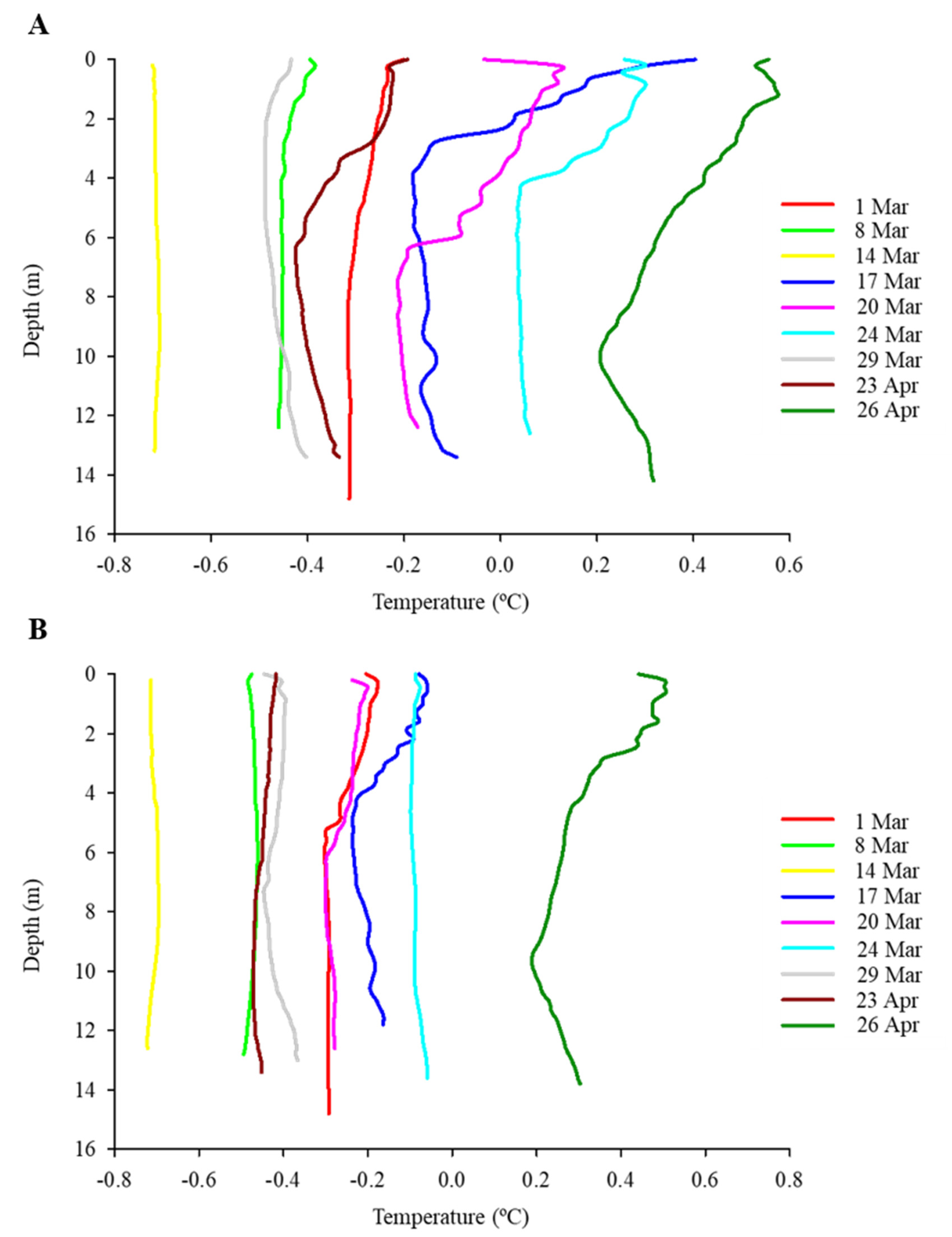 Diversity 16 00597 g0a3