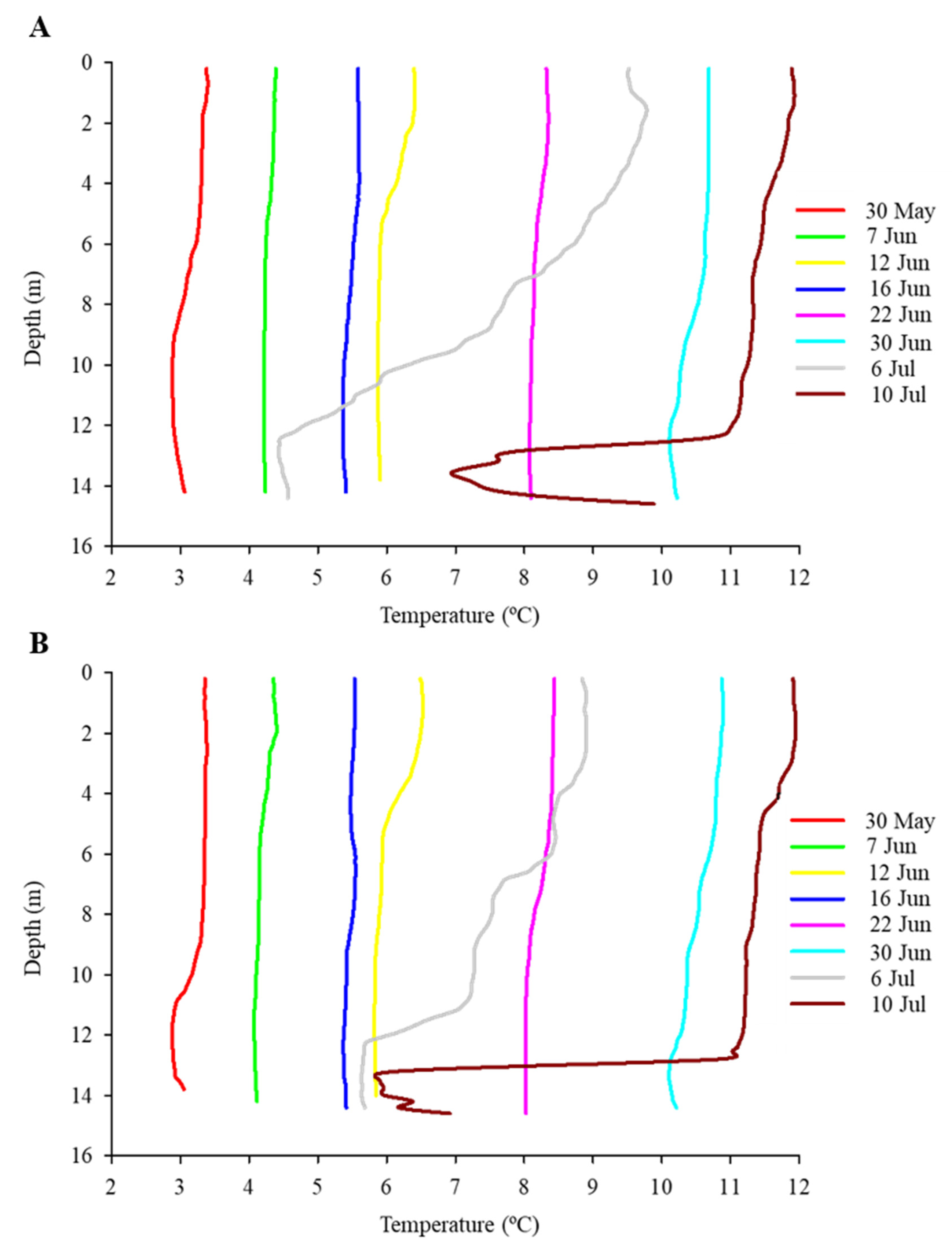 Diversity 16 00597 g0a4