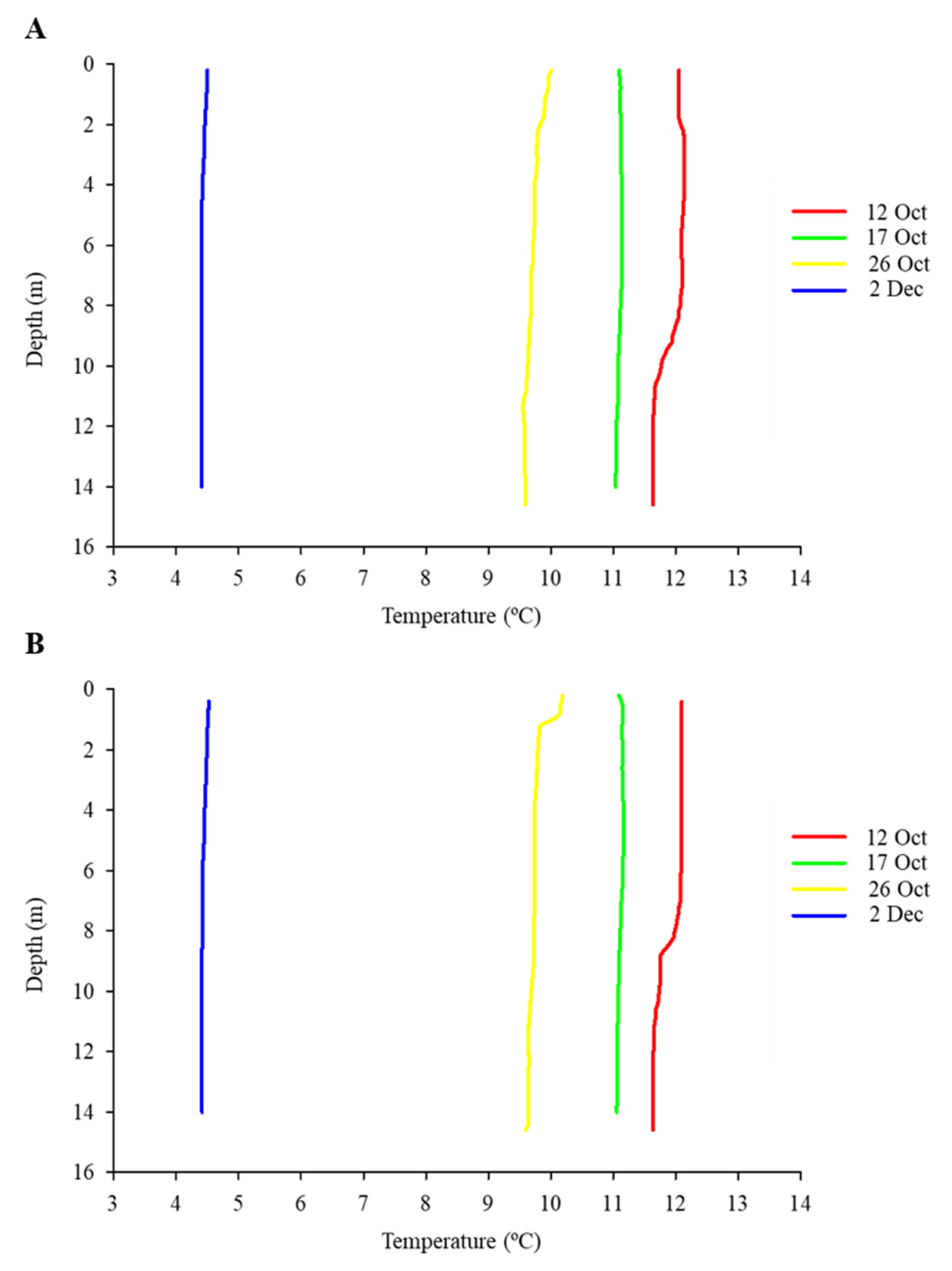 Diversity 16 00597 g0a5