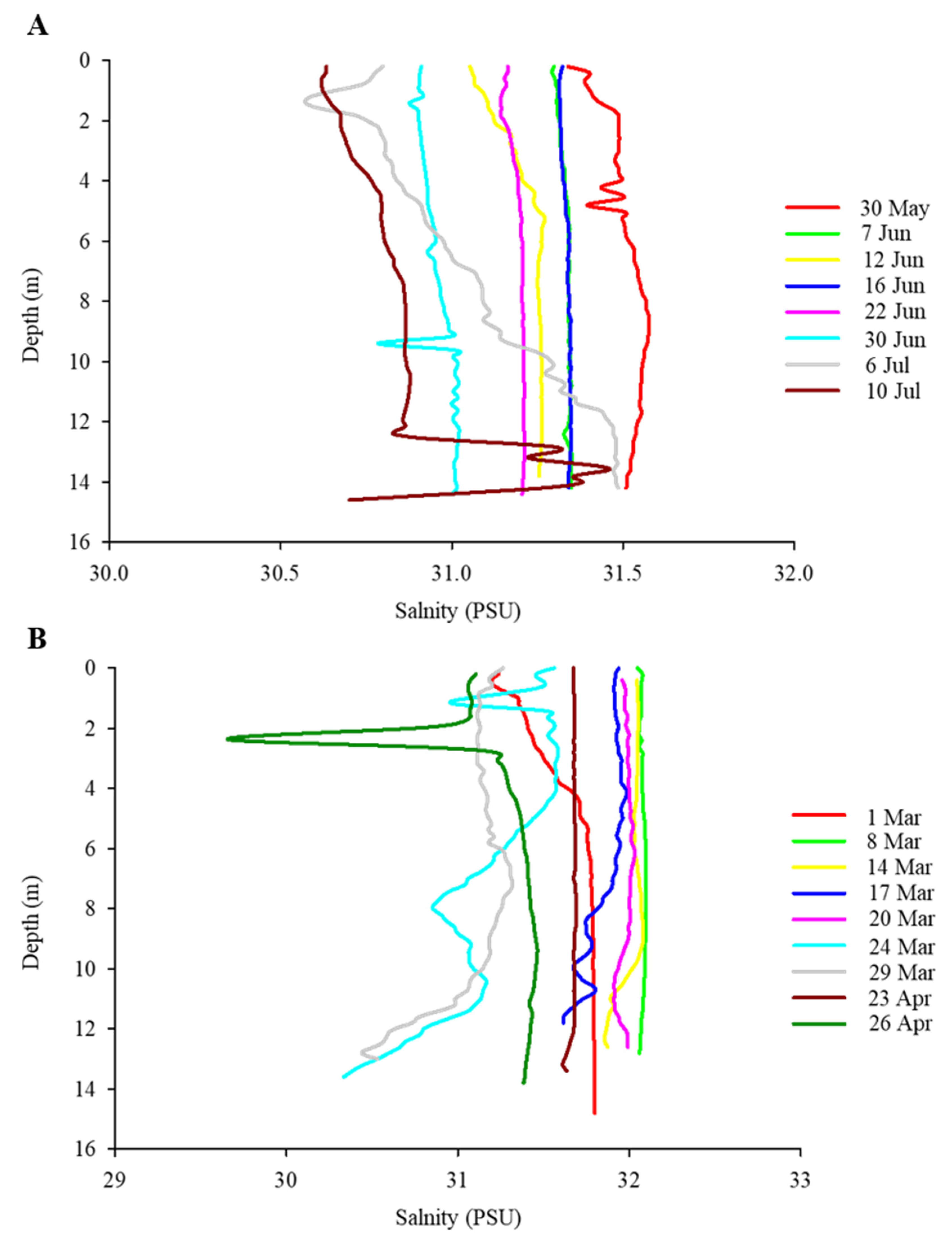 Diversity 16 00597 g0a7