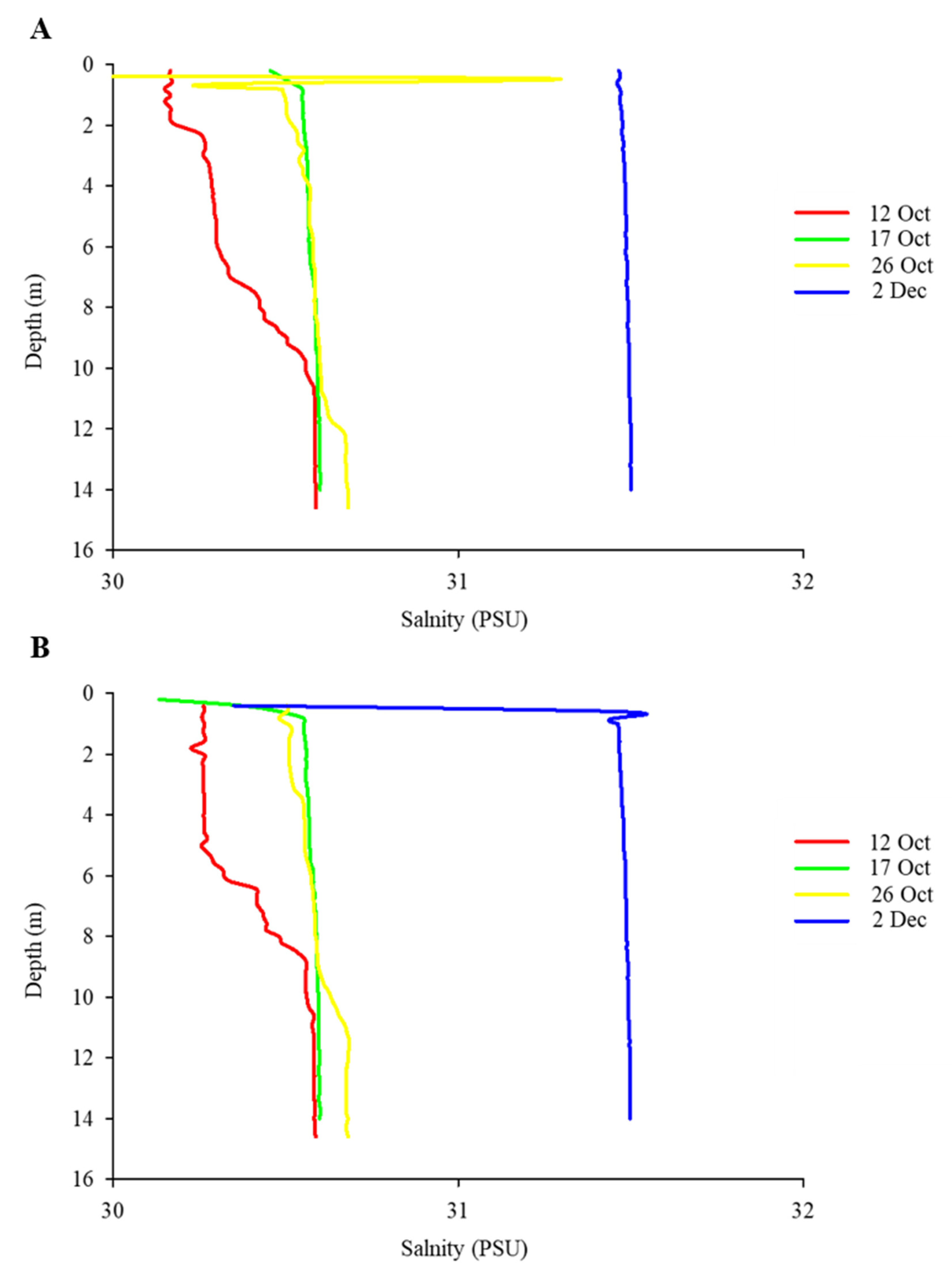 Diversity 16 00597 g0a8