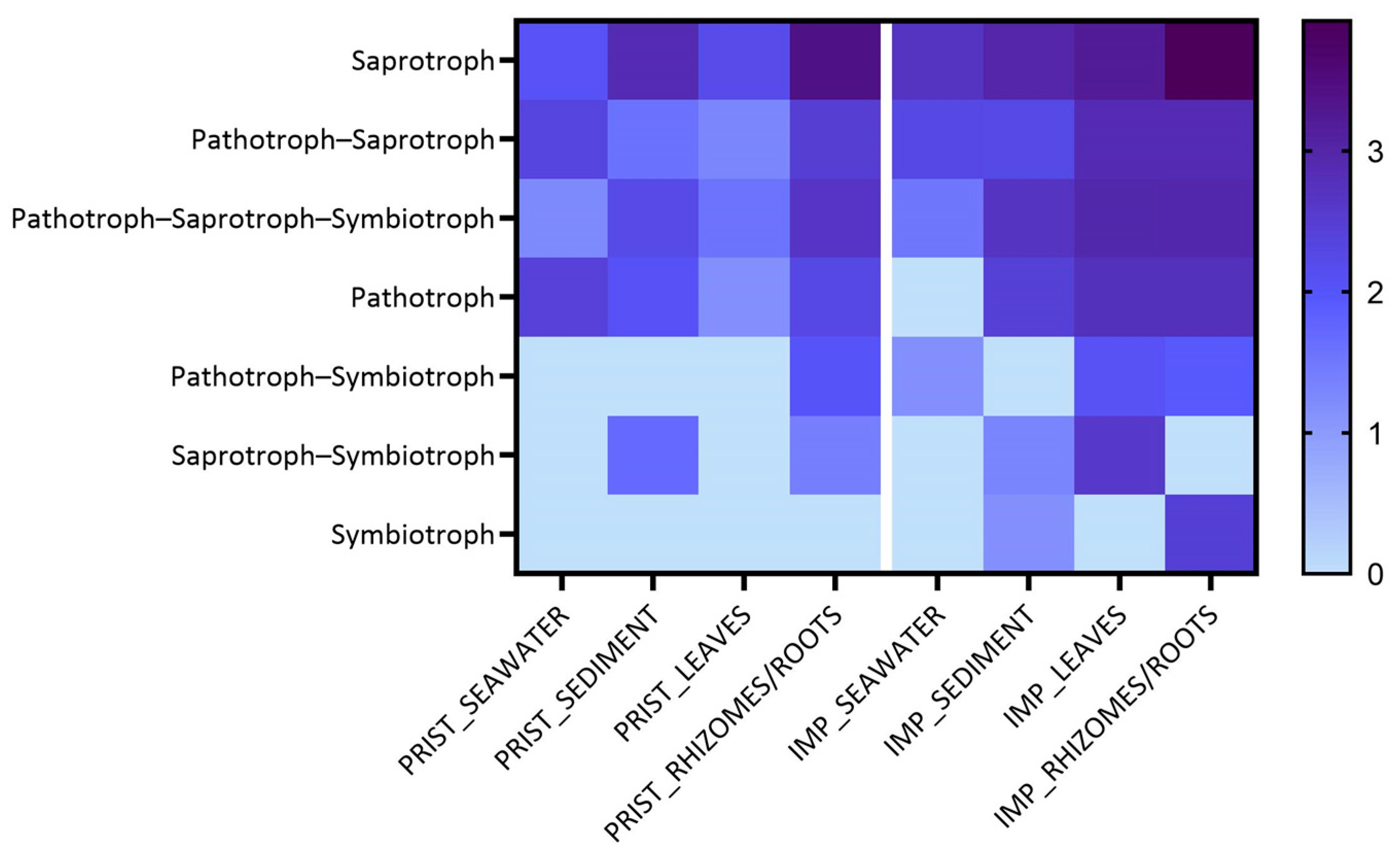 Diversity 16 00604 g005