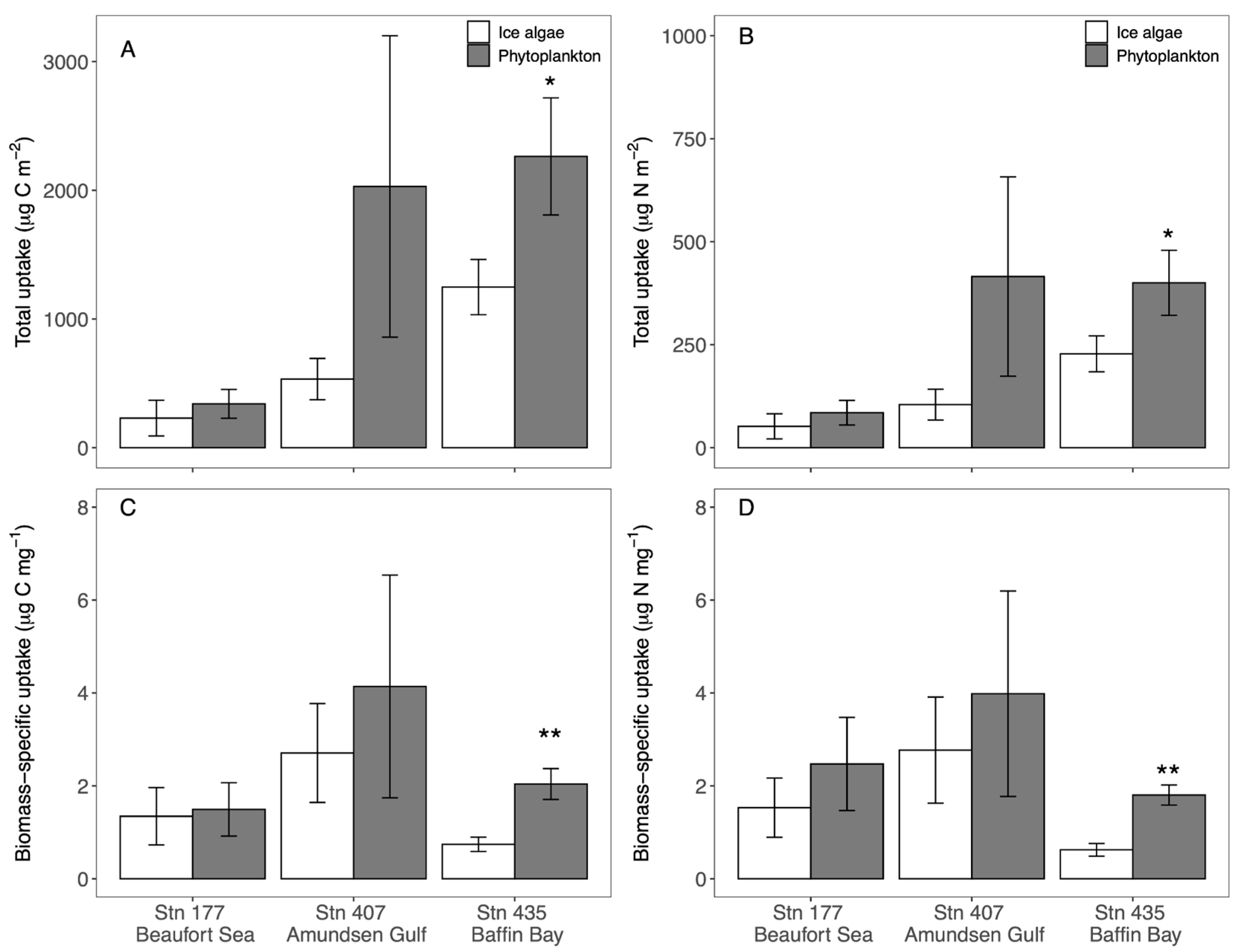 Diversity 16 00605 g005