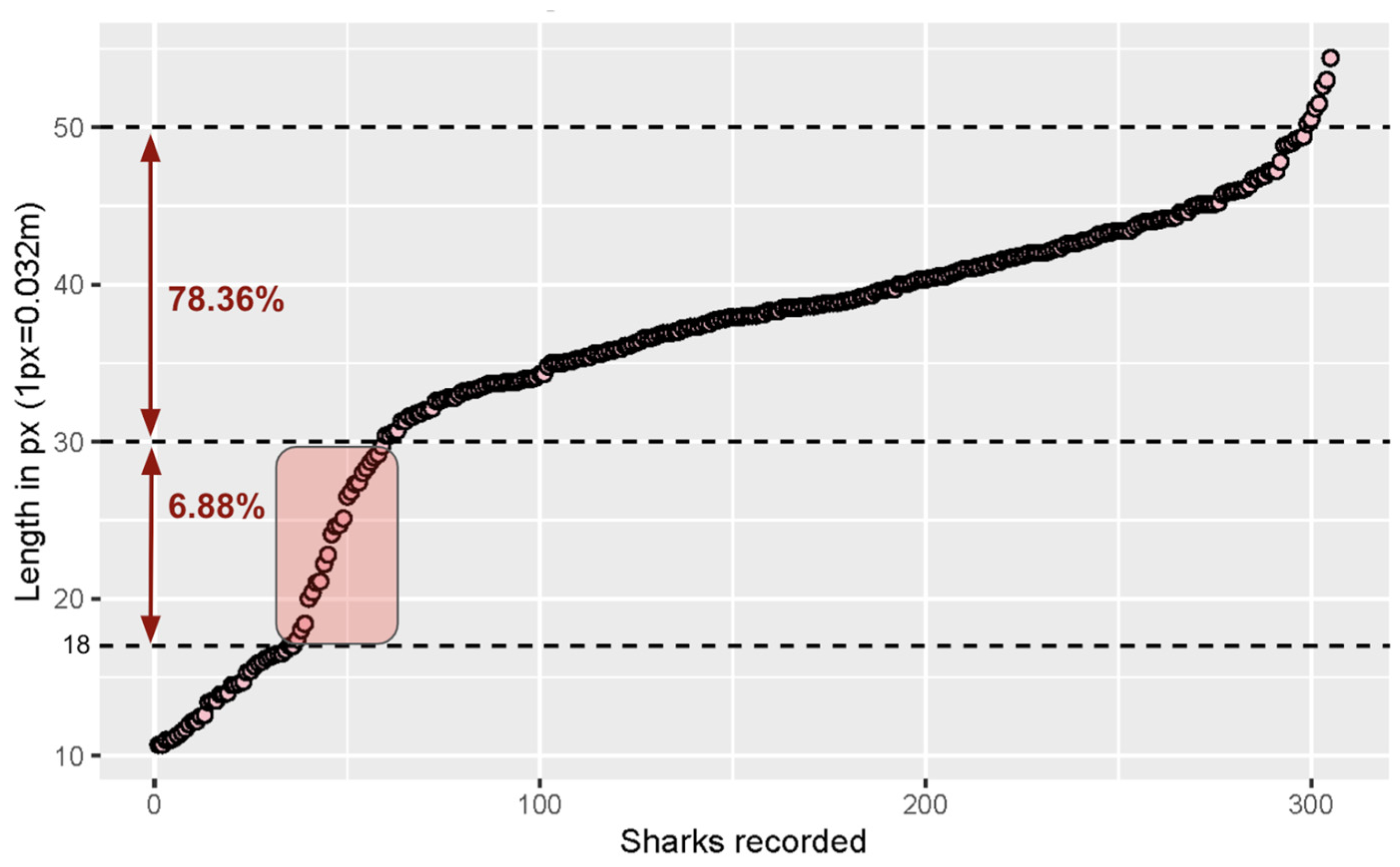 Diversity 16 00606 g004 Diversity 16 00606 g004