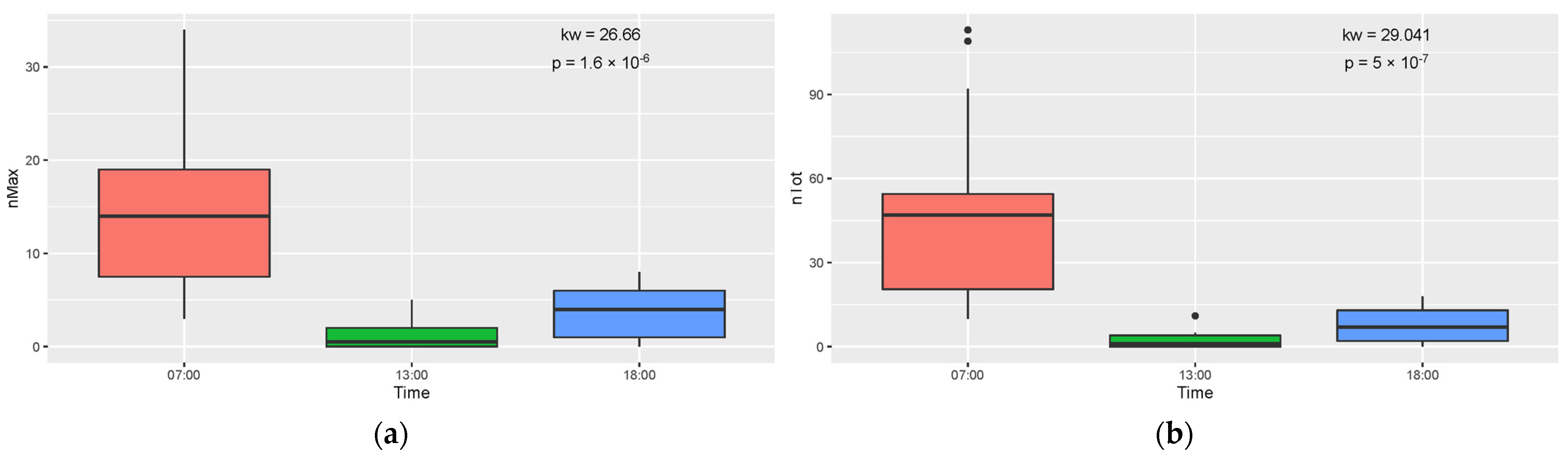 Diversity 16 00606 g006 Diversity 16 00606 g006