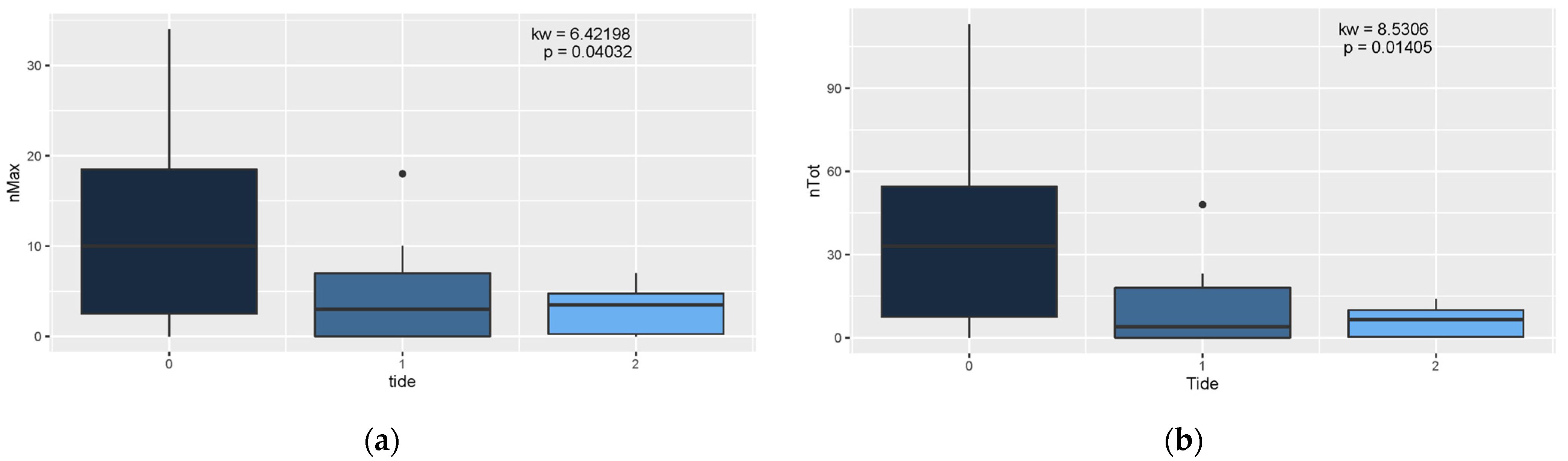Diversity 16 00606 g007 Diversity 16 00606 g007