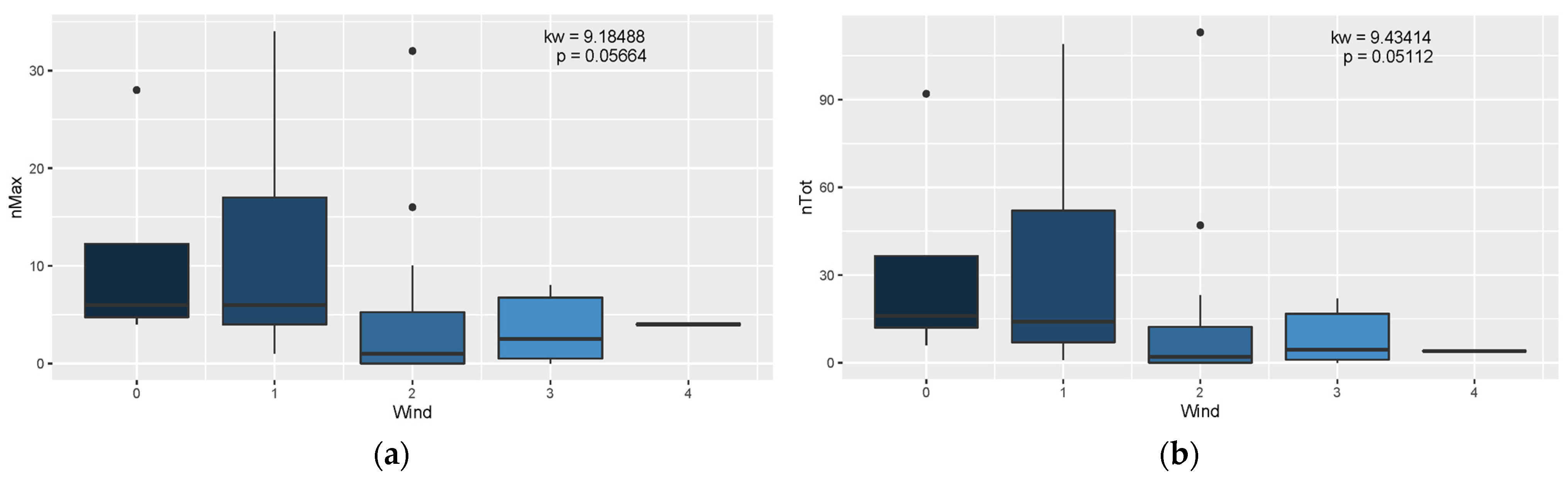 Diversity 16 00606 g008 Diversity 16 00606 g008