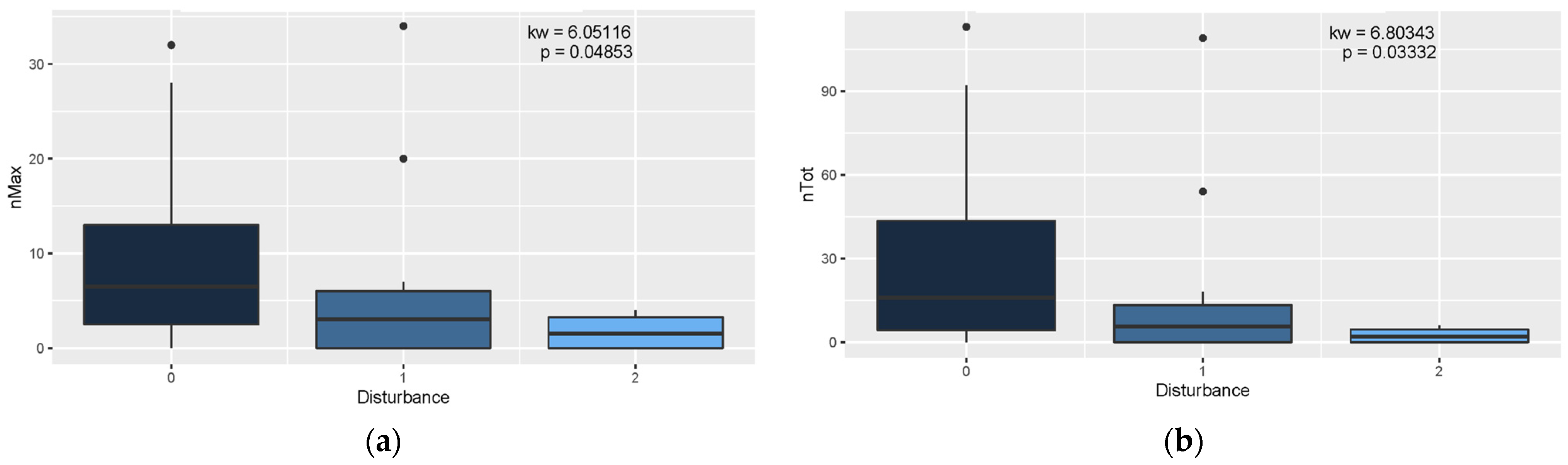 Diversity 16 00606 g009 Diversity 16 00606 g009