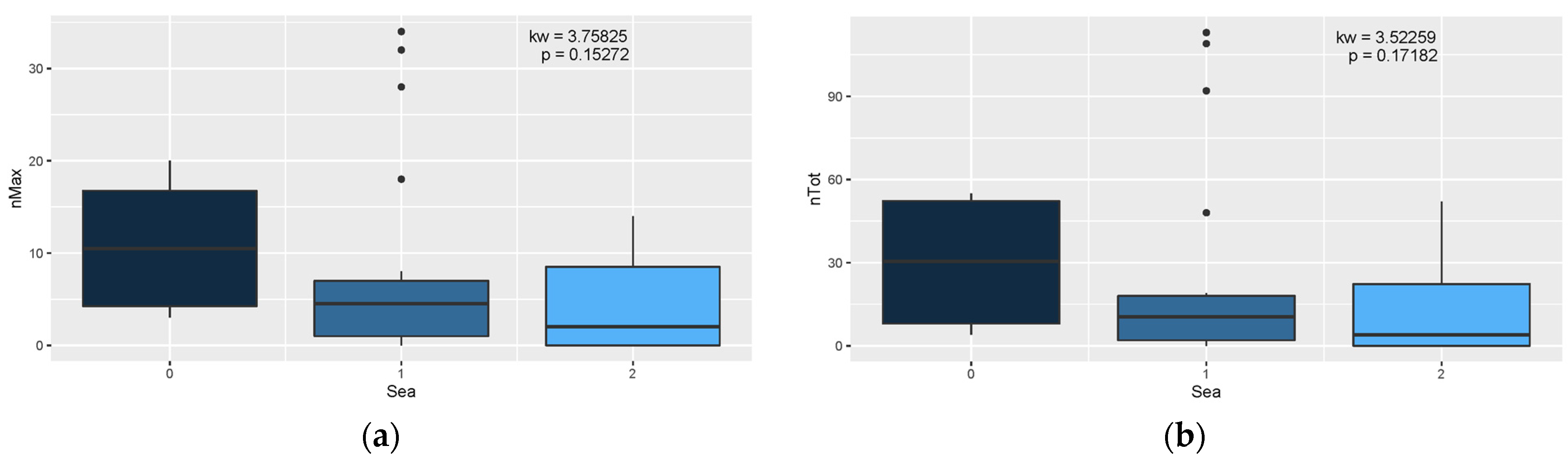 Diversity 16 00606 g010 Diversity 16 00606 g010