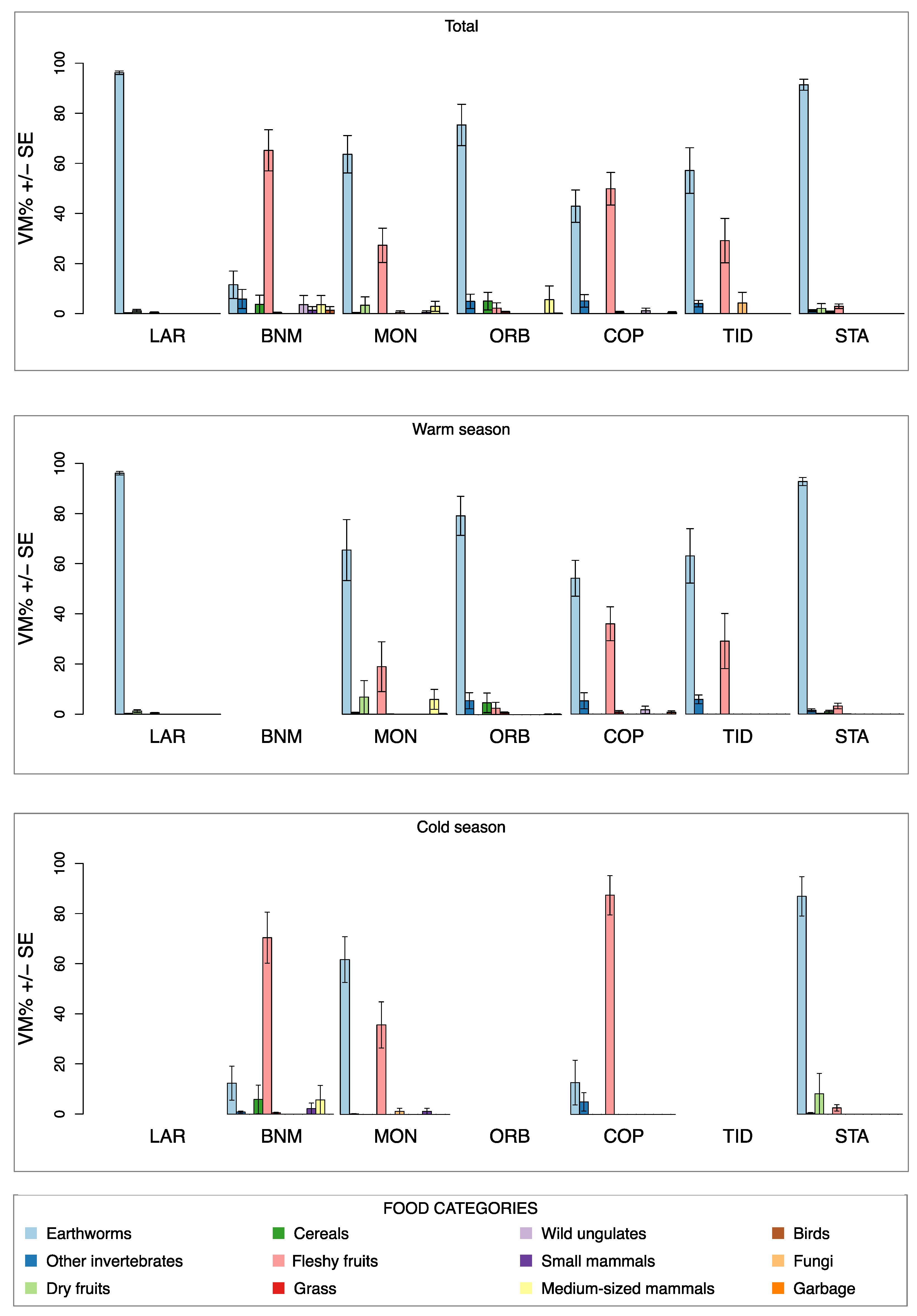 Diversity 16 00607 g002