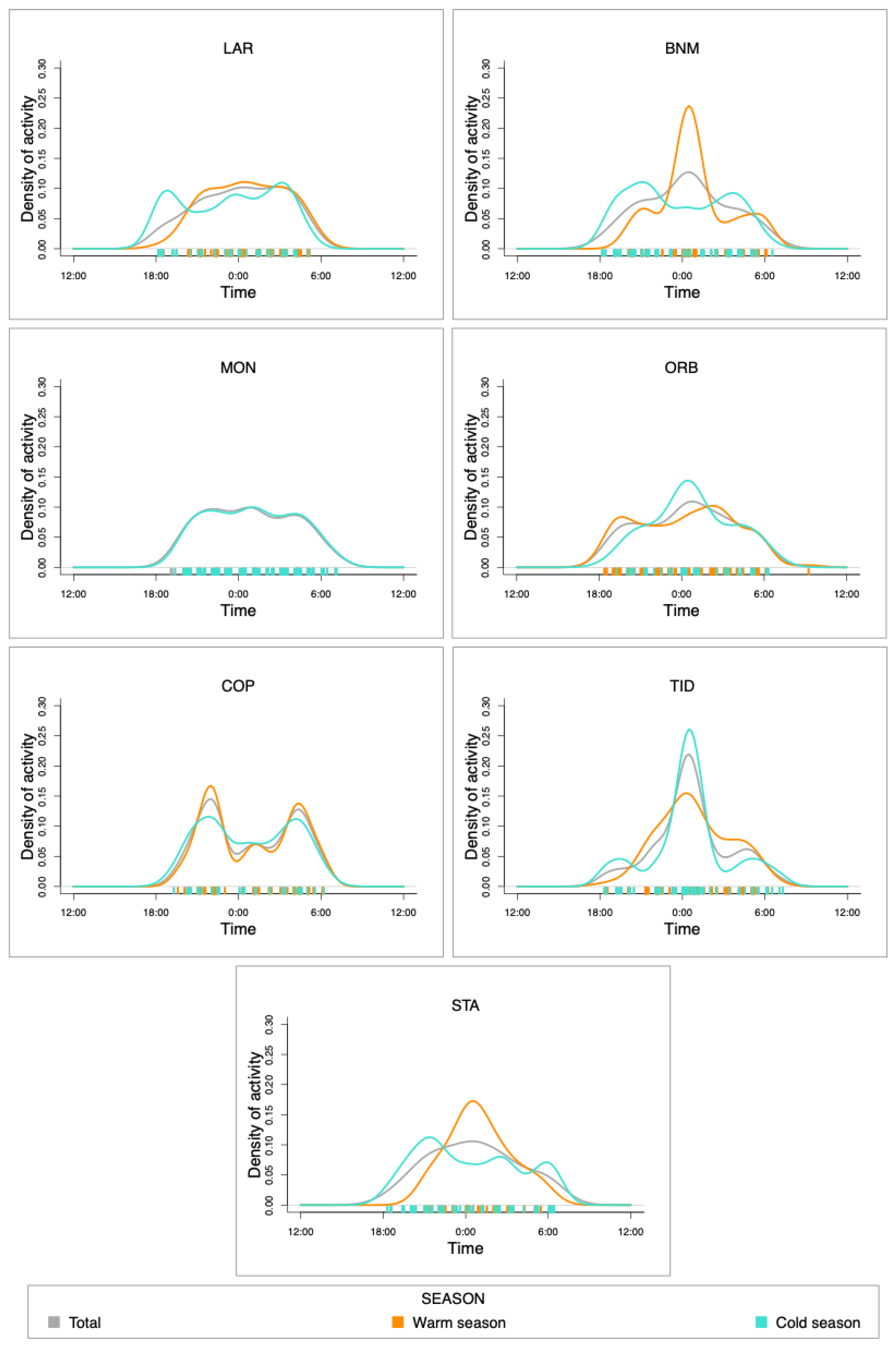 Diversity 16 00607 g004