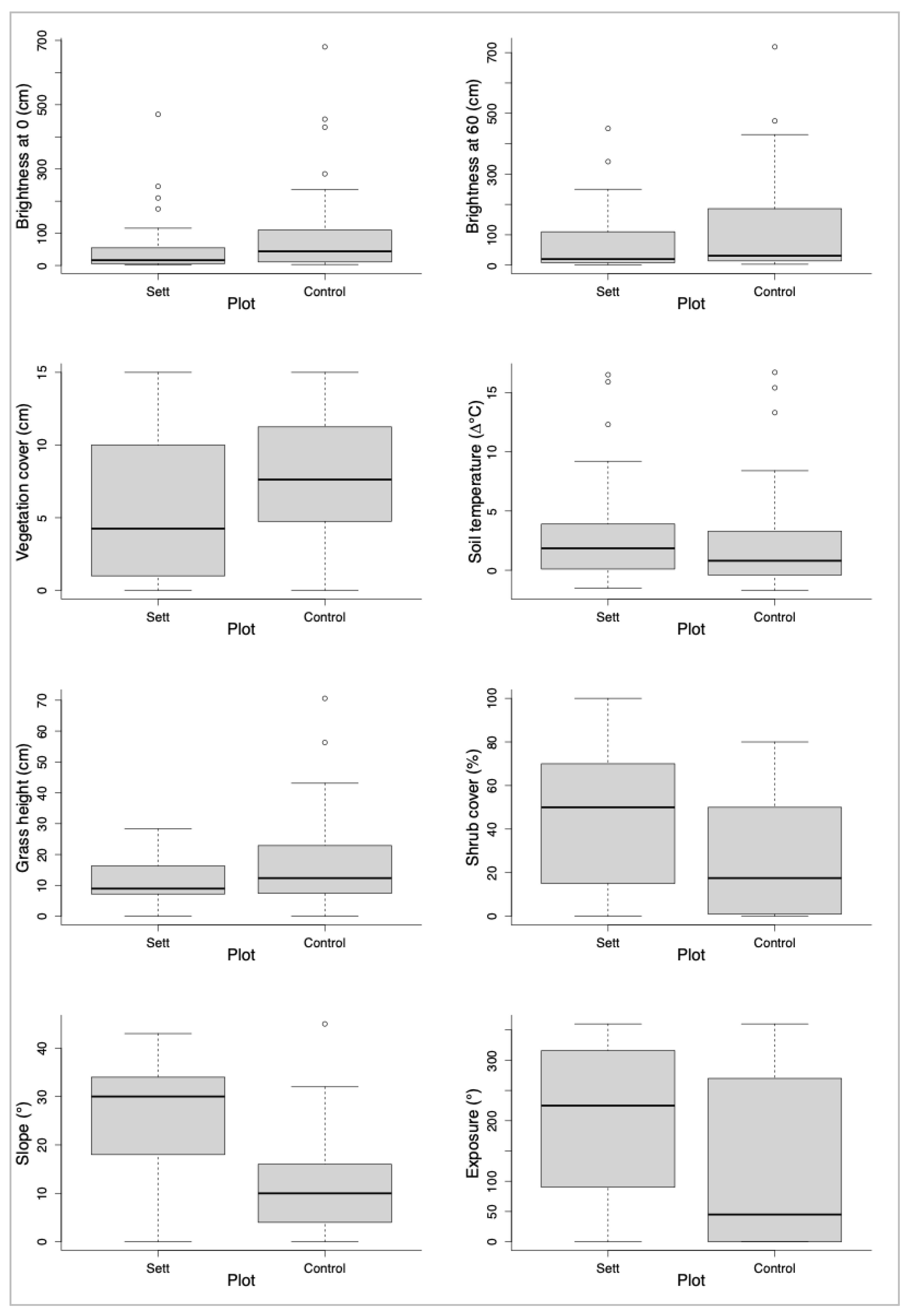 Diversity 16 00607 g006