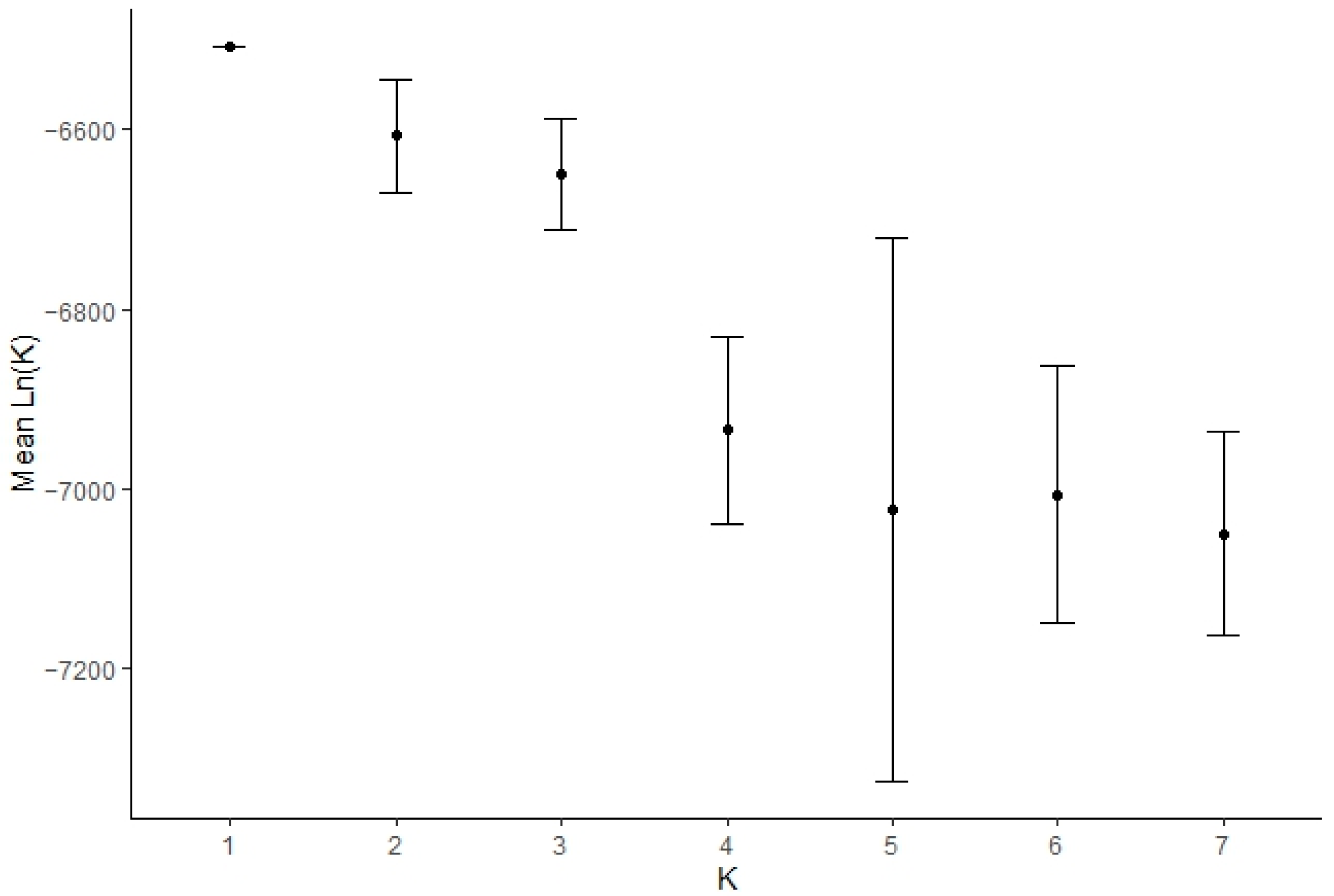 Diversity 16 00610 g002