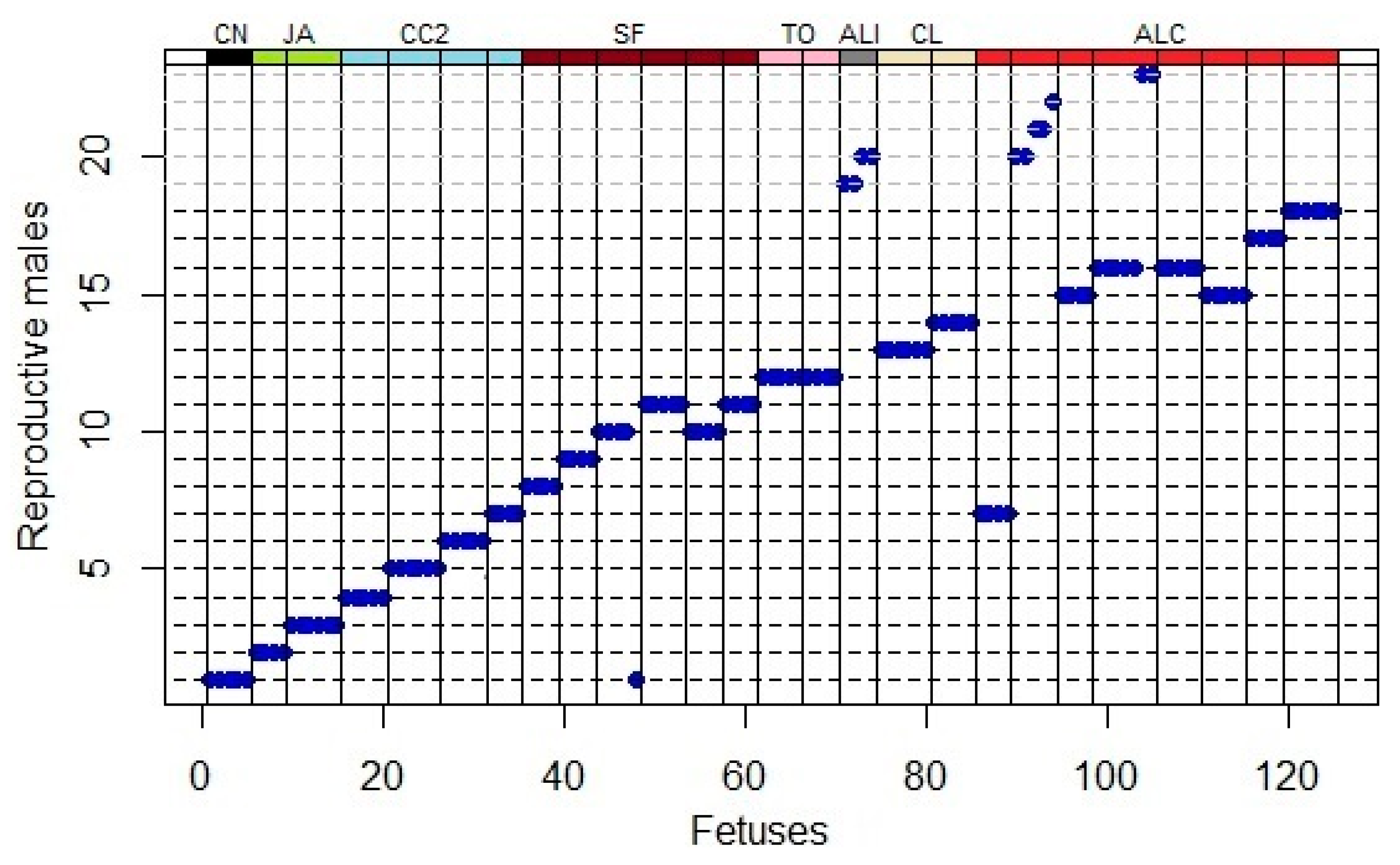 Diversity 16 00610 g003