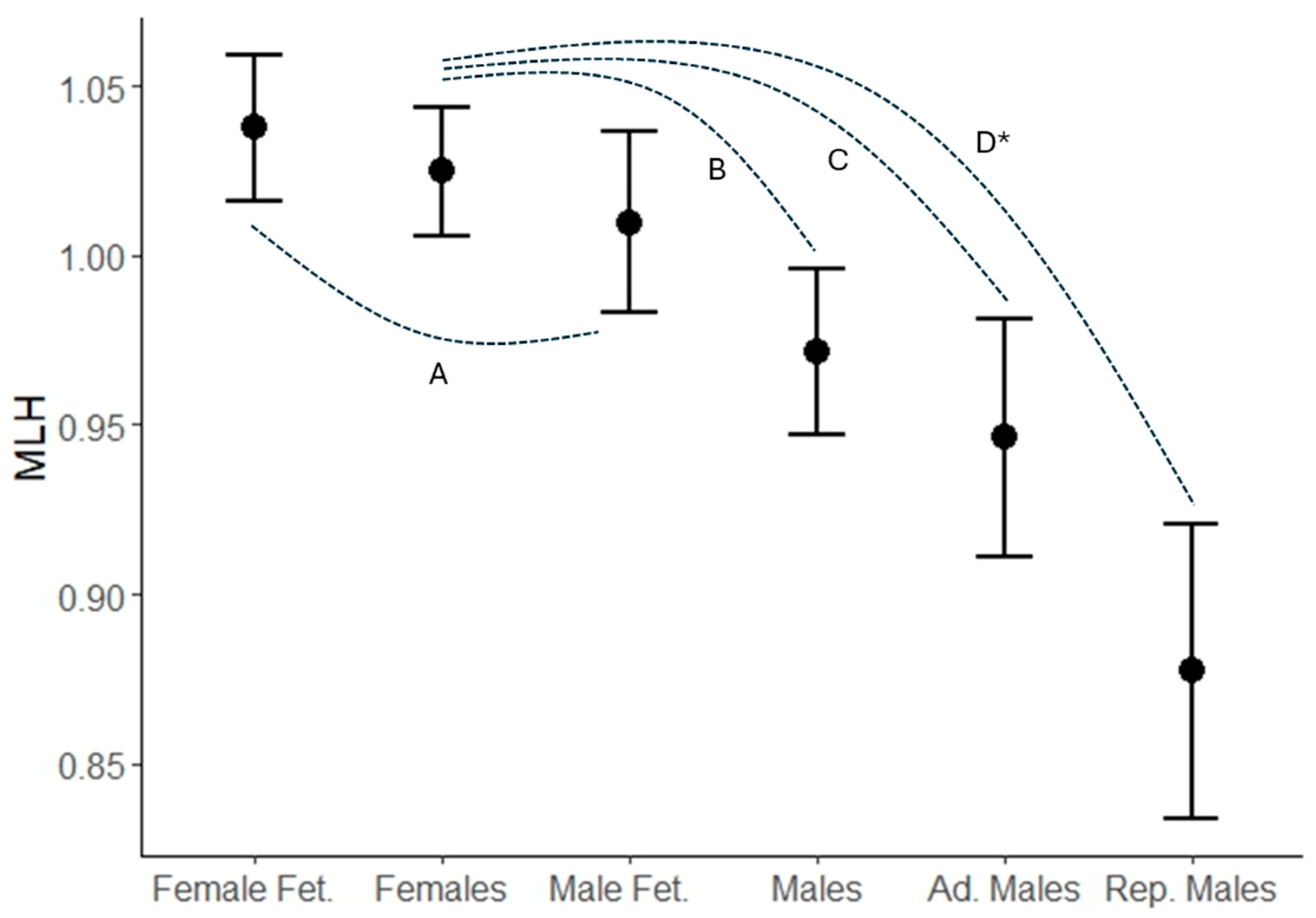 Diversity 16 00610 g004