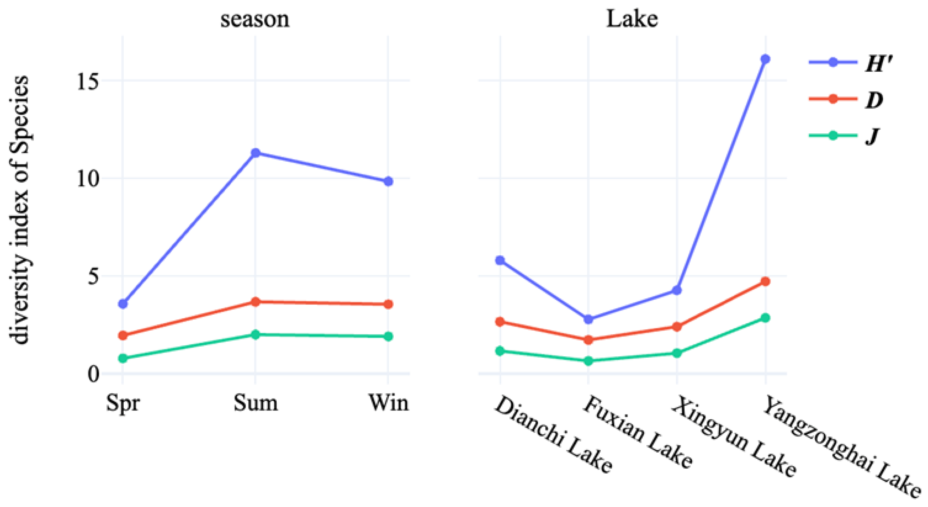 Diversity 16 00612 g002