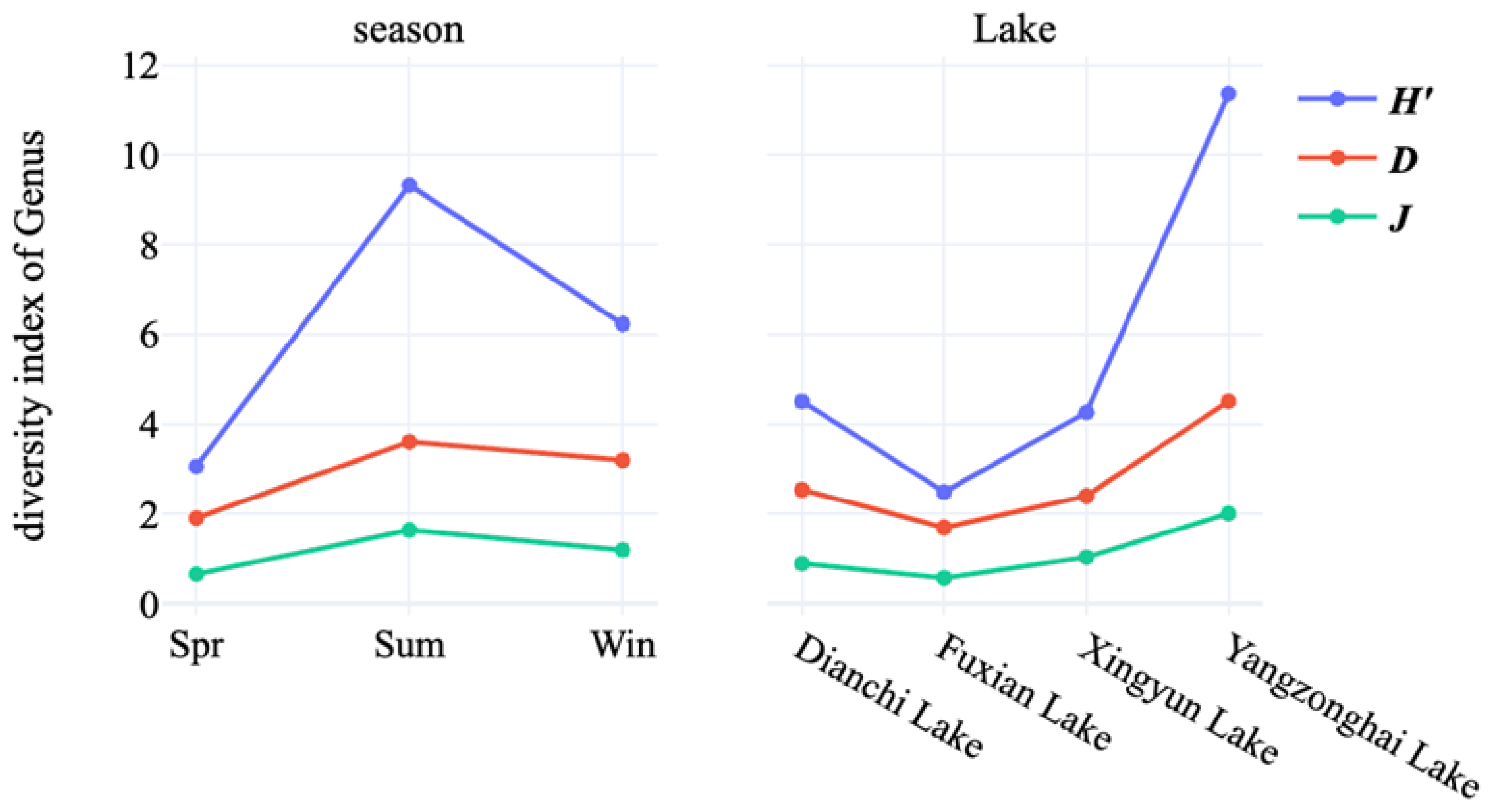 Diversity 16 00612 g003