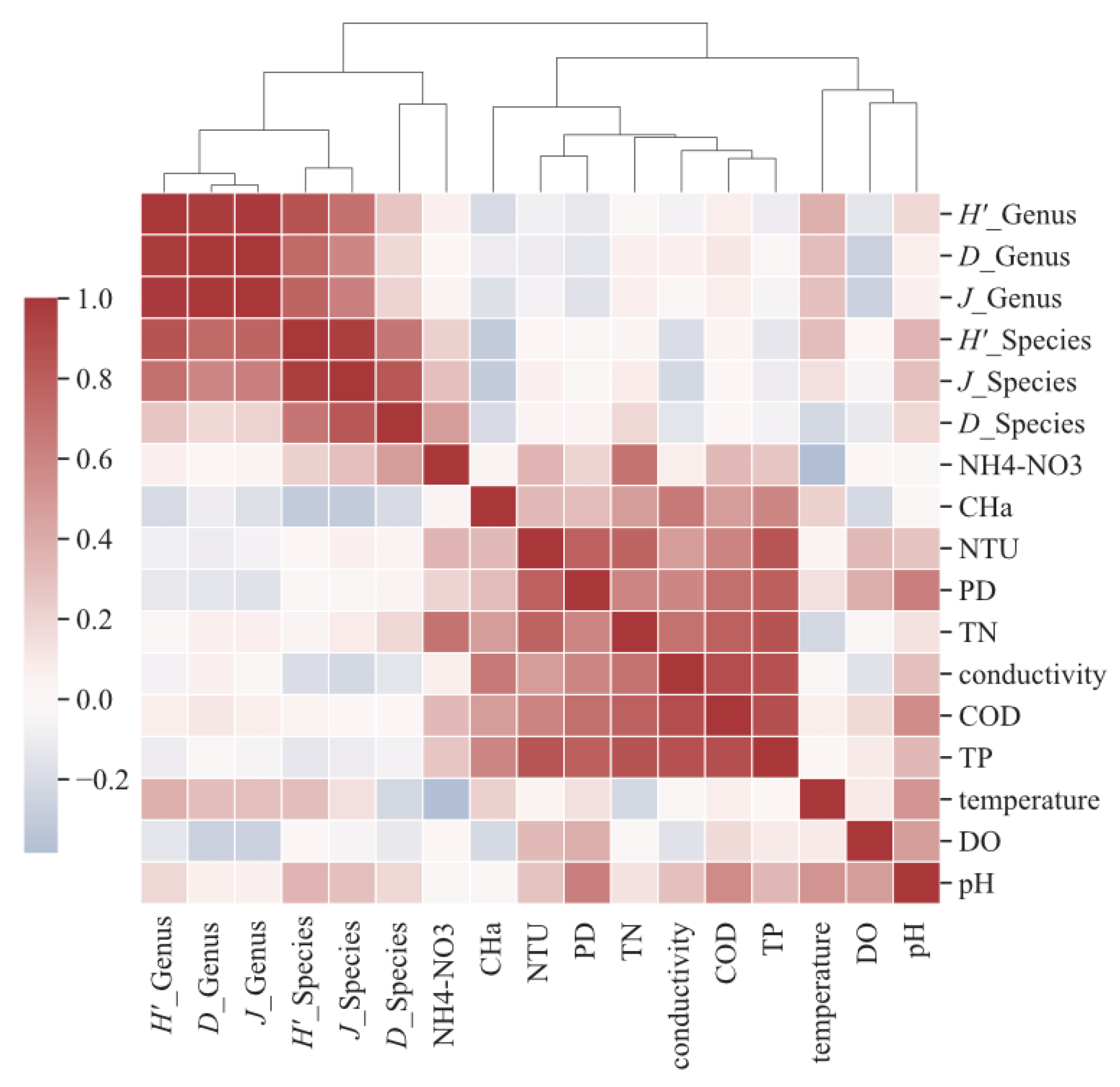 Diversity 16 00612 g005