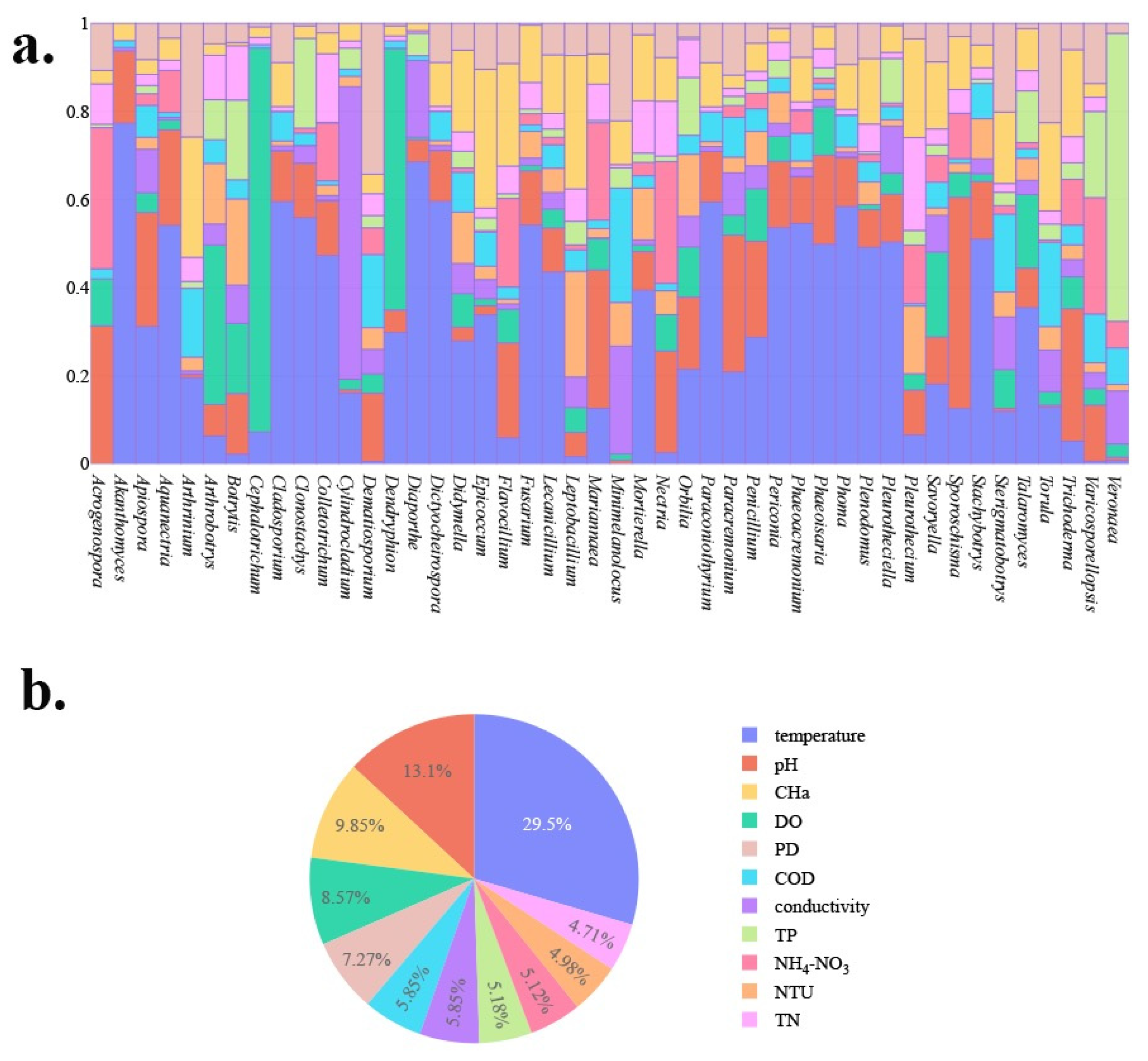Diversity 16 00612 g006