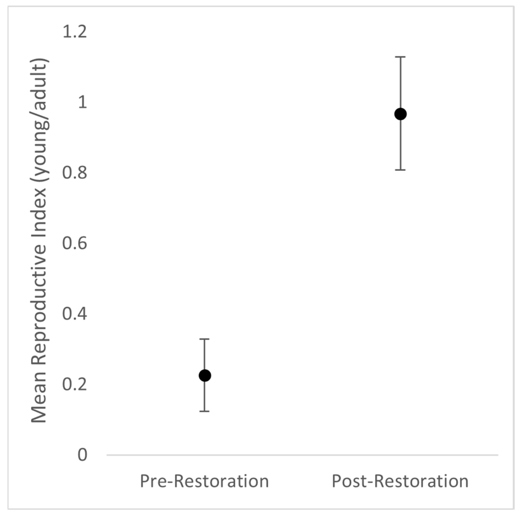 Diversity 16 00615 g001