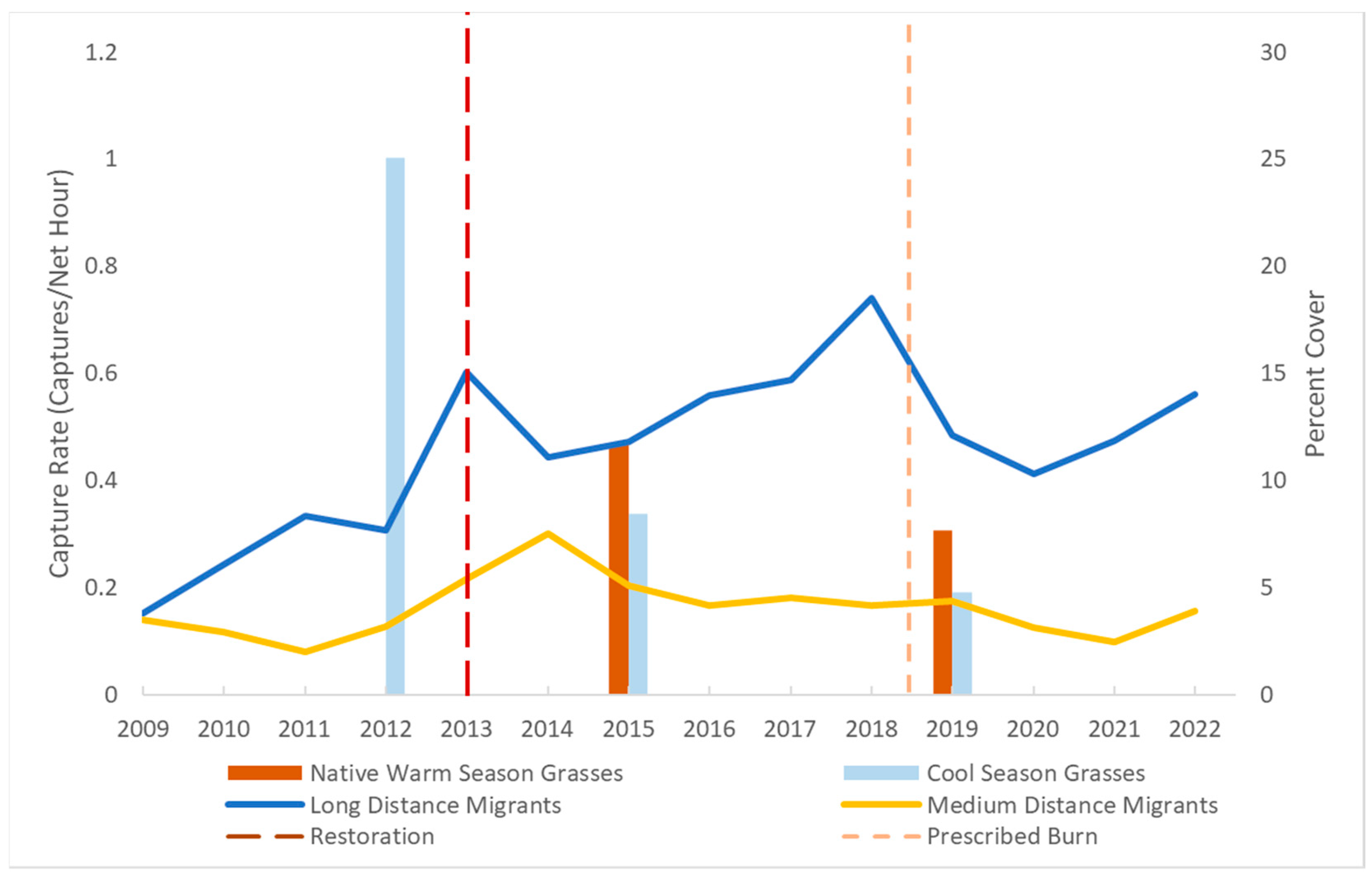Diversity 16 00615 g002