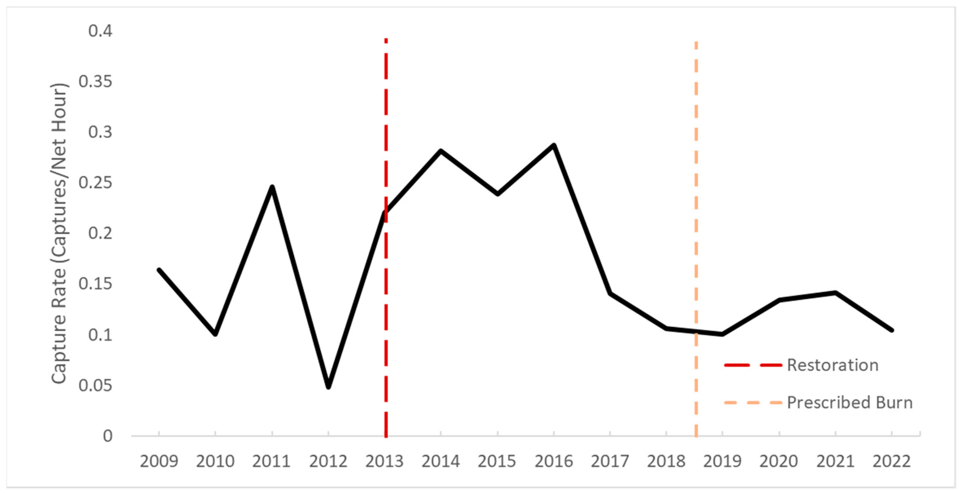 Diversity 16 00615 g004