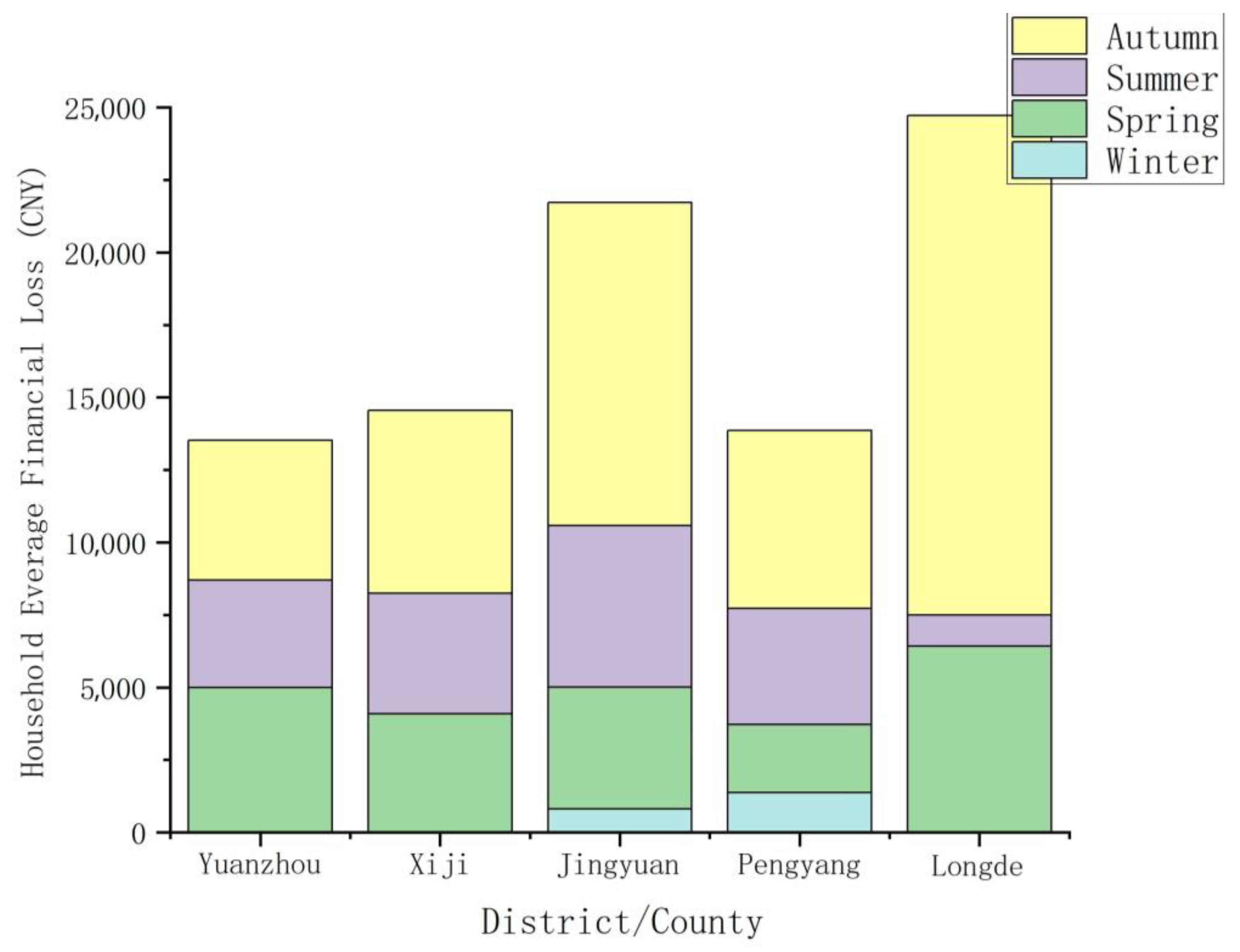 Diversity 16 00616 g003