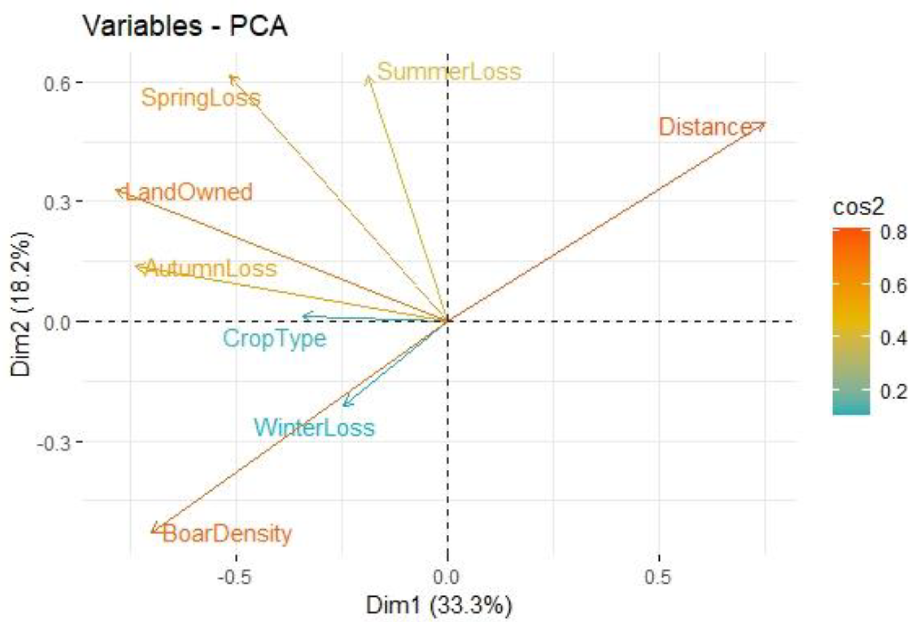 Diversity 16 00616 g005