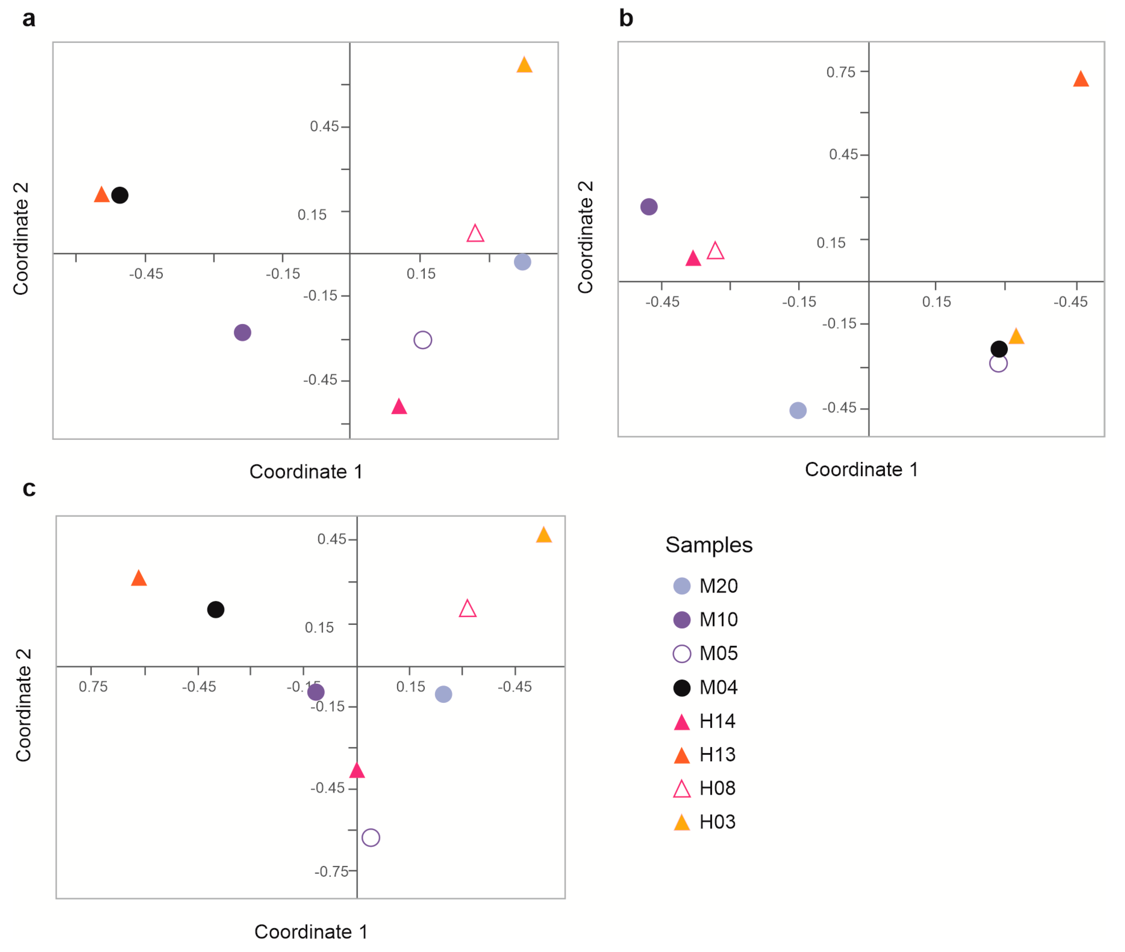 Diversity 16 00617 g002