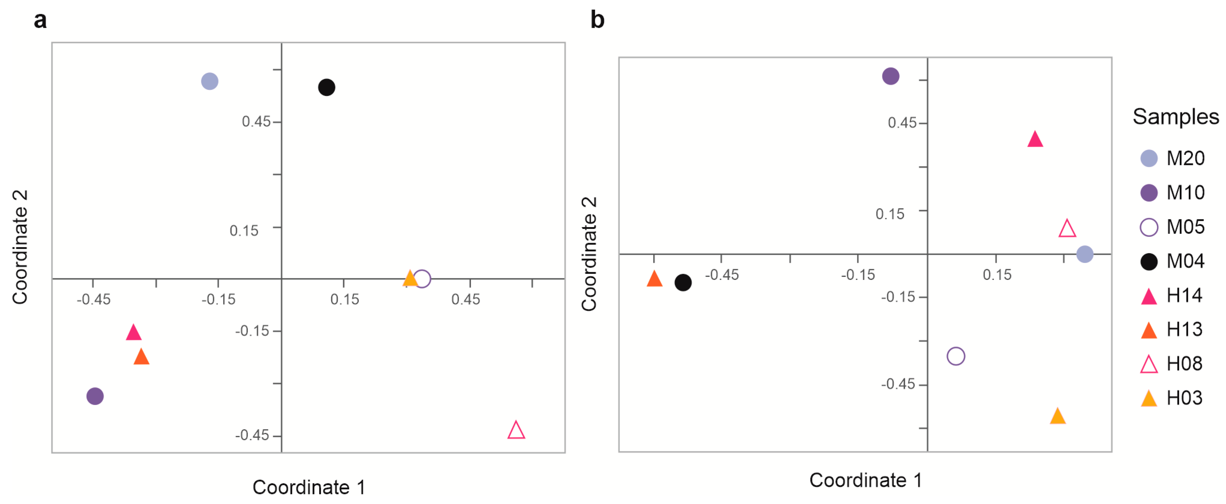 Diversity 16 00617 g003