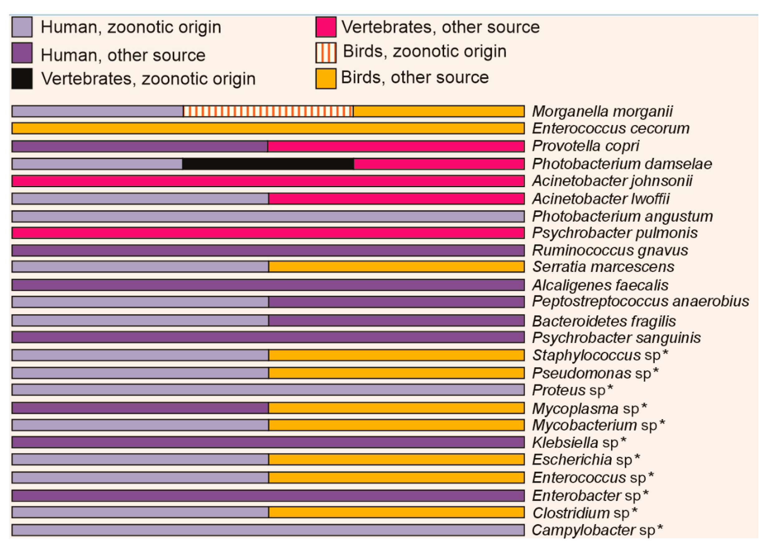 Diversity 16 00617 g006