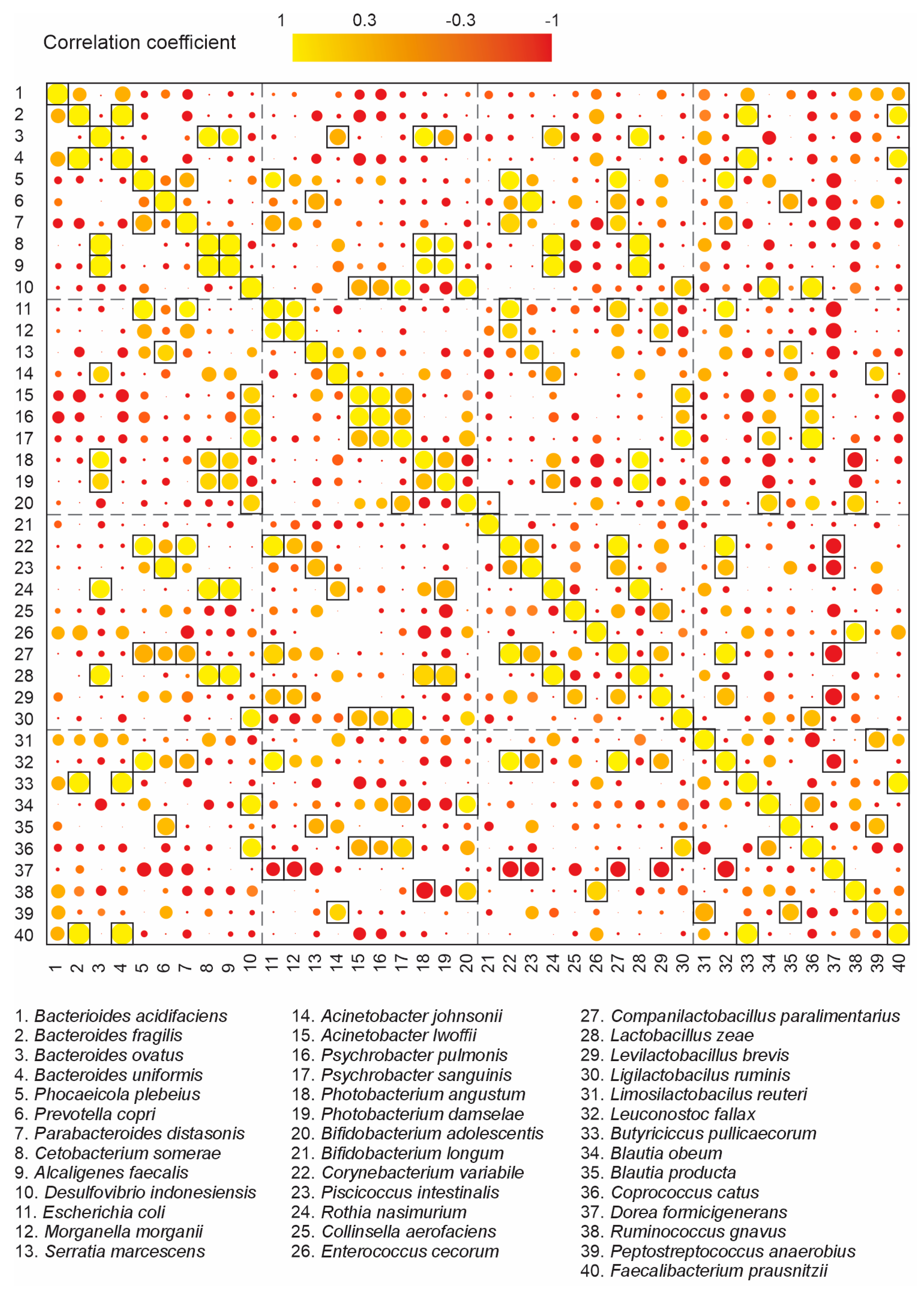 Diversity 16 00617 g007