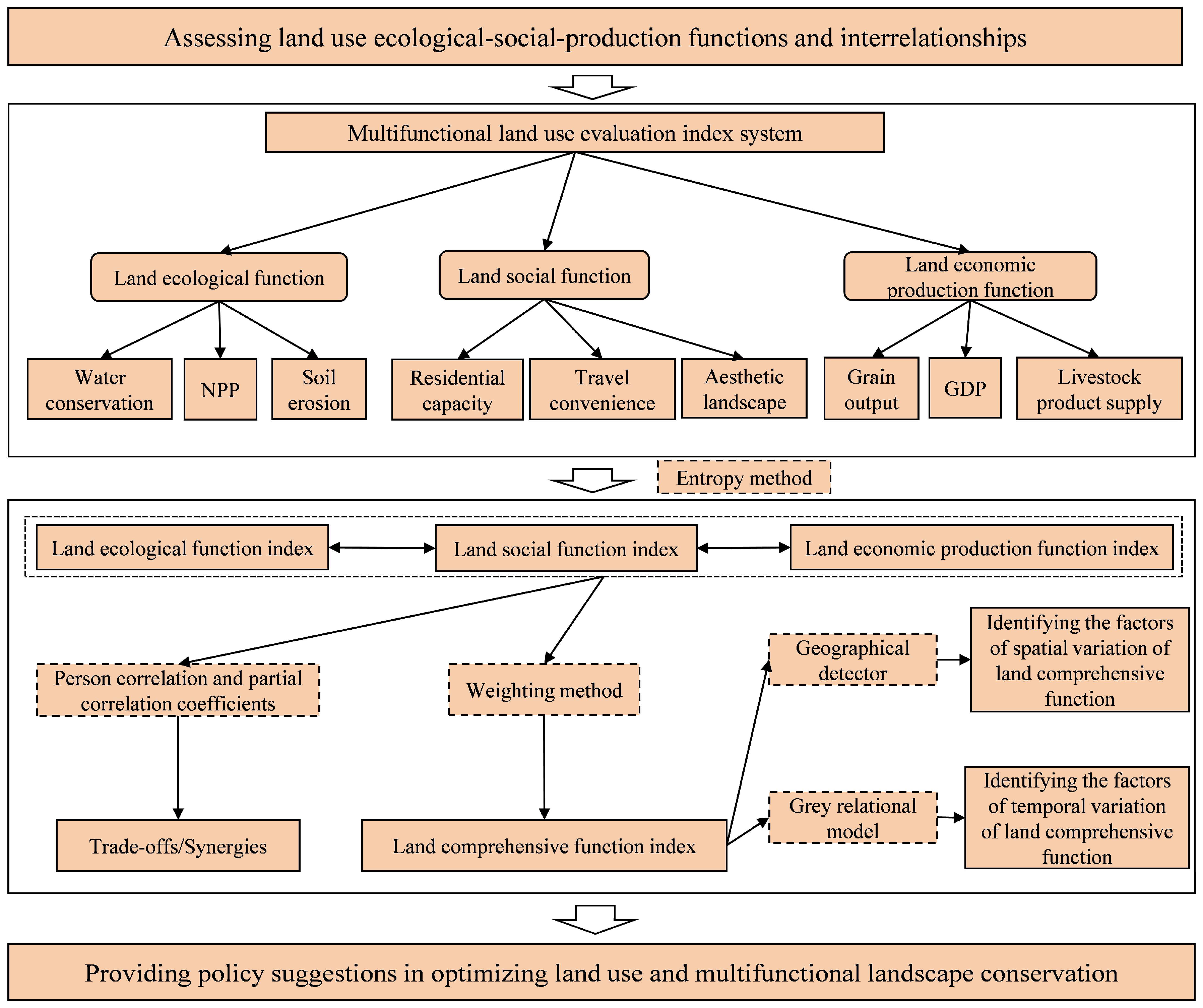 Diversity 16 00618 g002