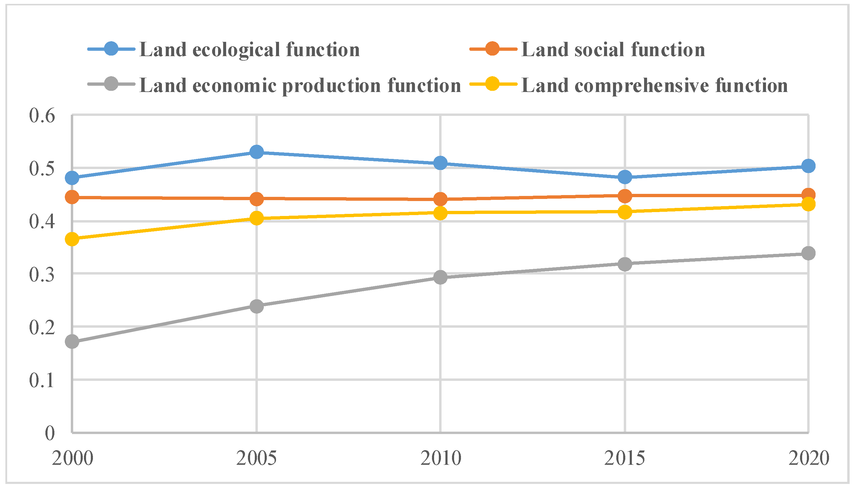 Diversity 16 00618 g003
