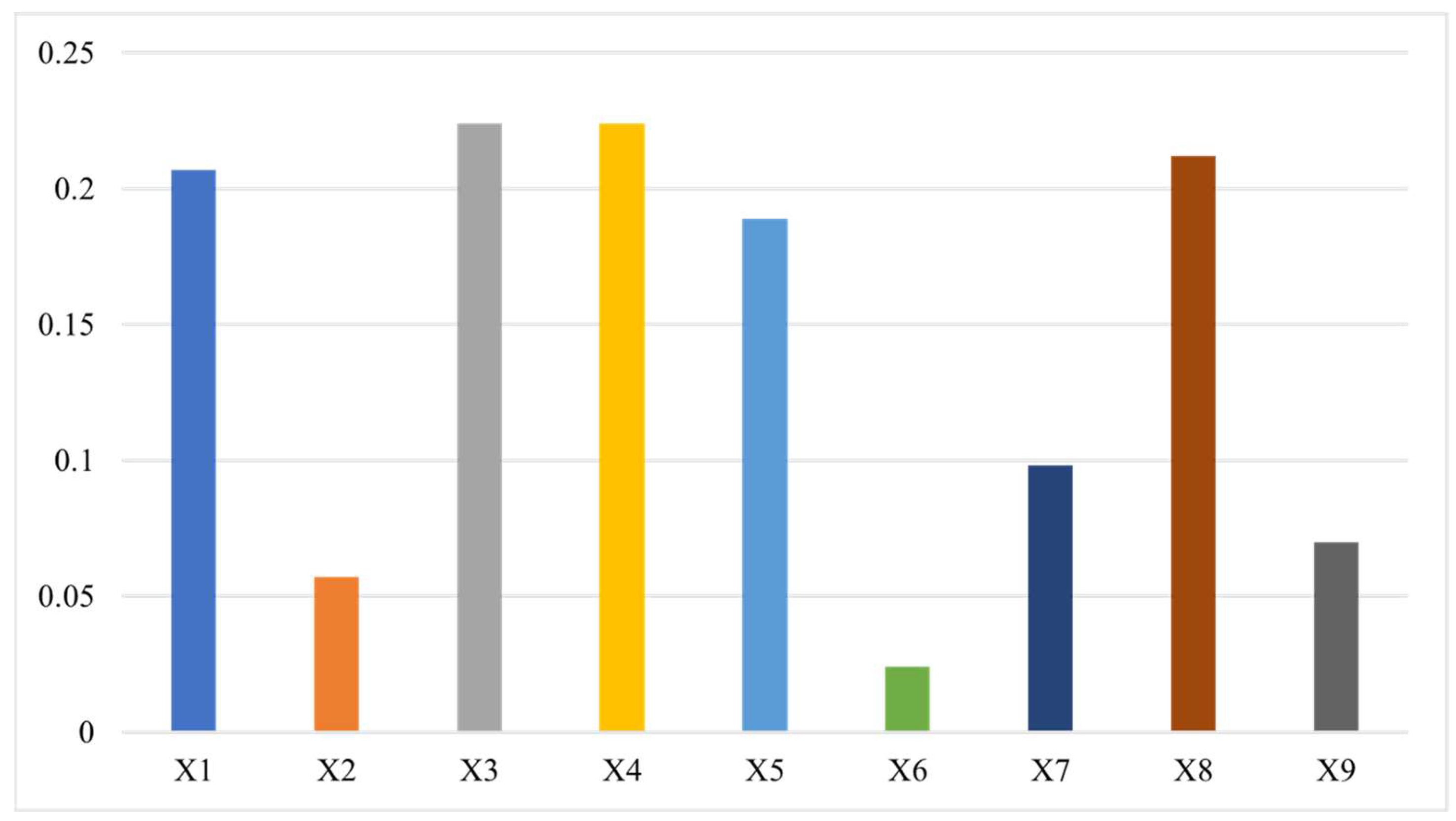 Diversity 16 00618 g010