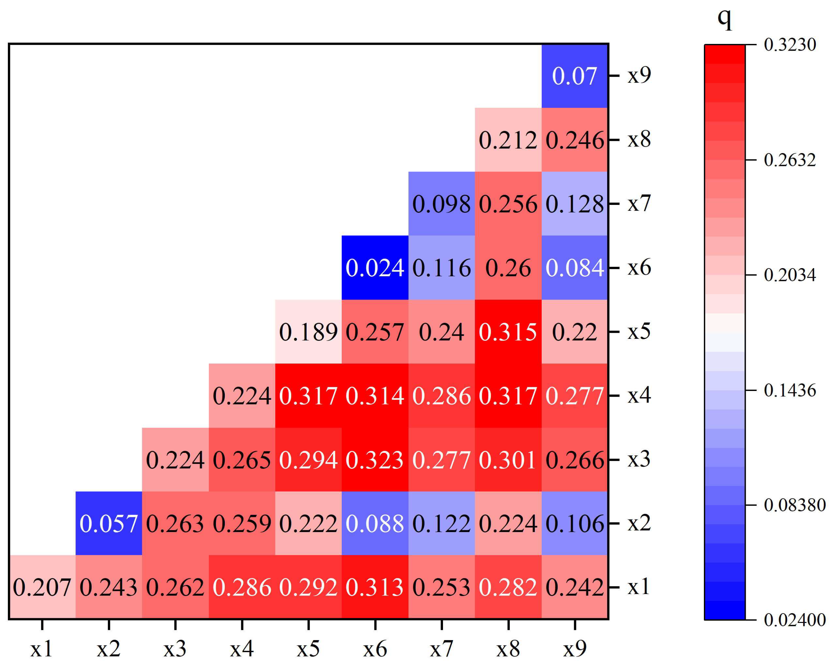 Diversity 16 00618 g011