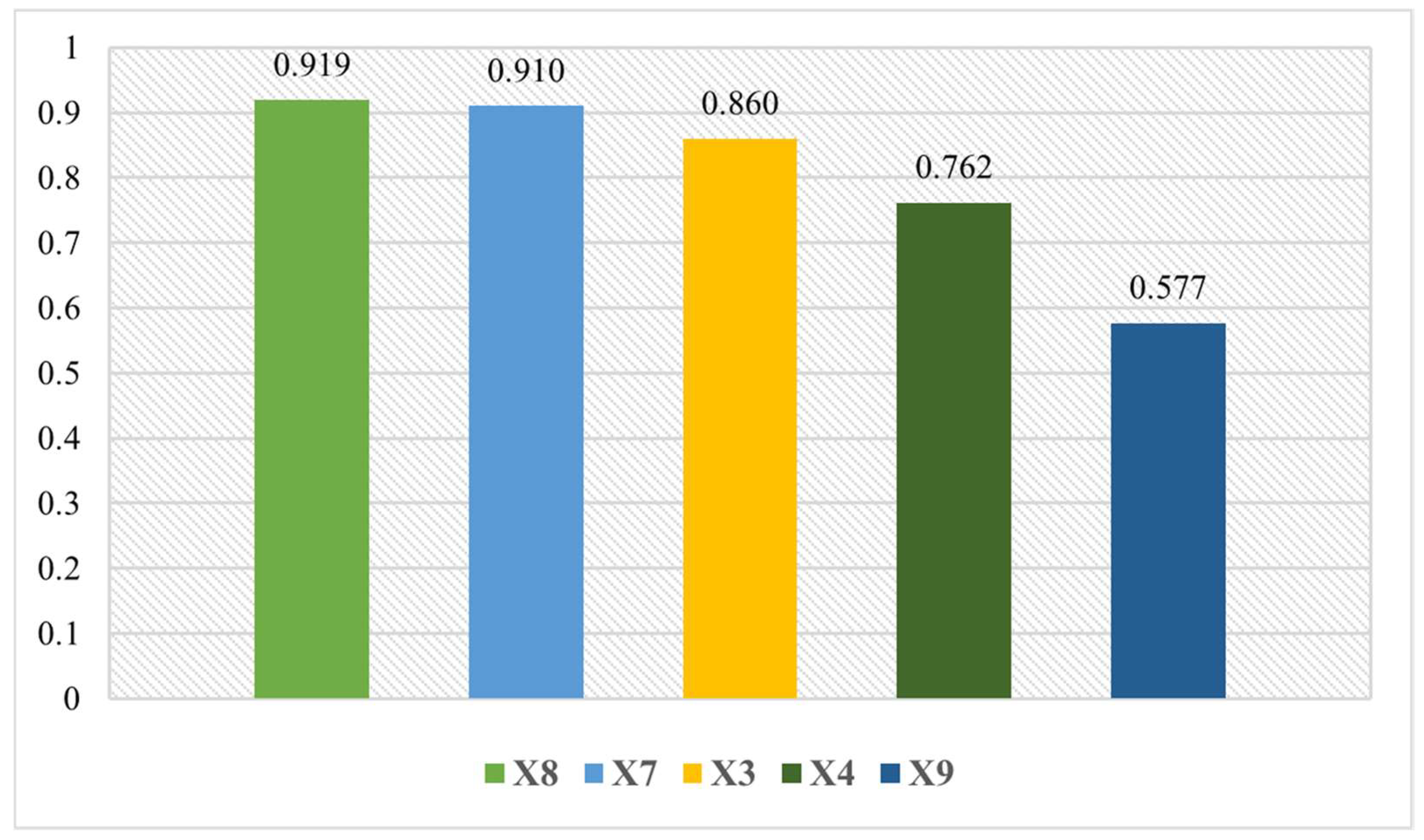 Diversity 16 00618 g012