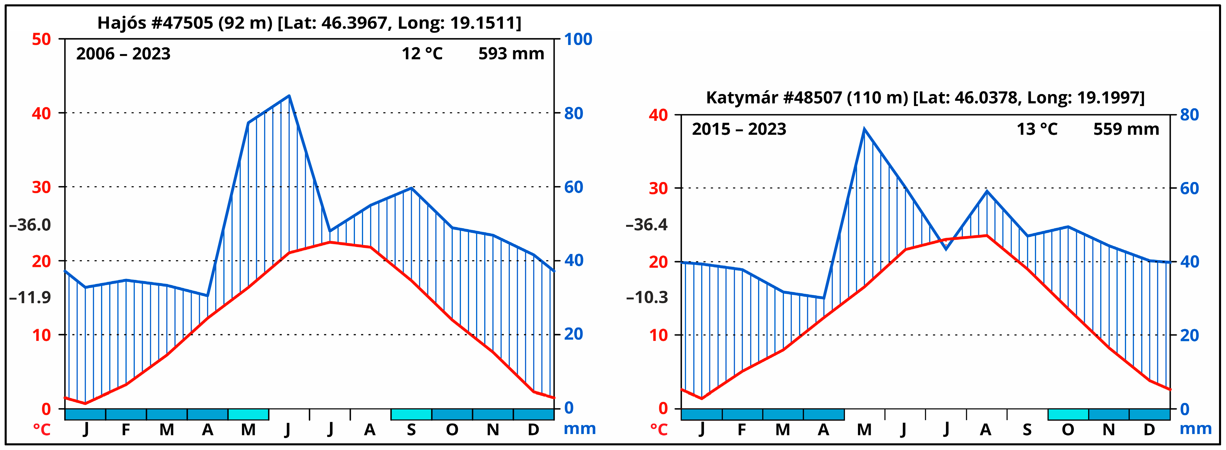 Diversity 16 00619 g003