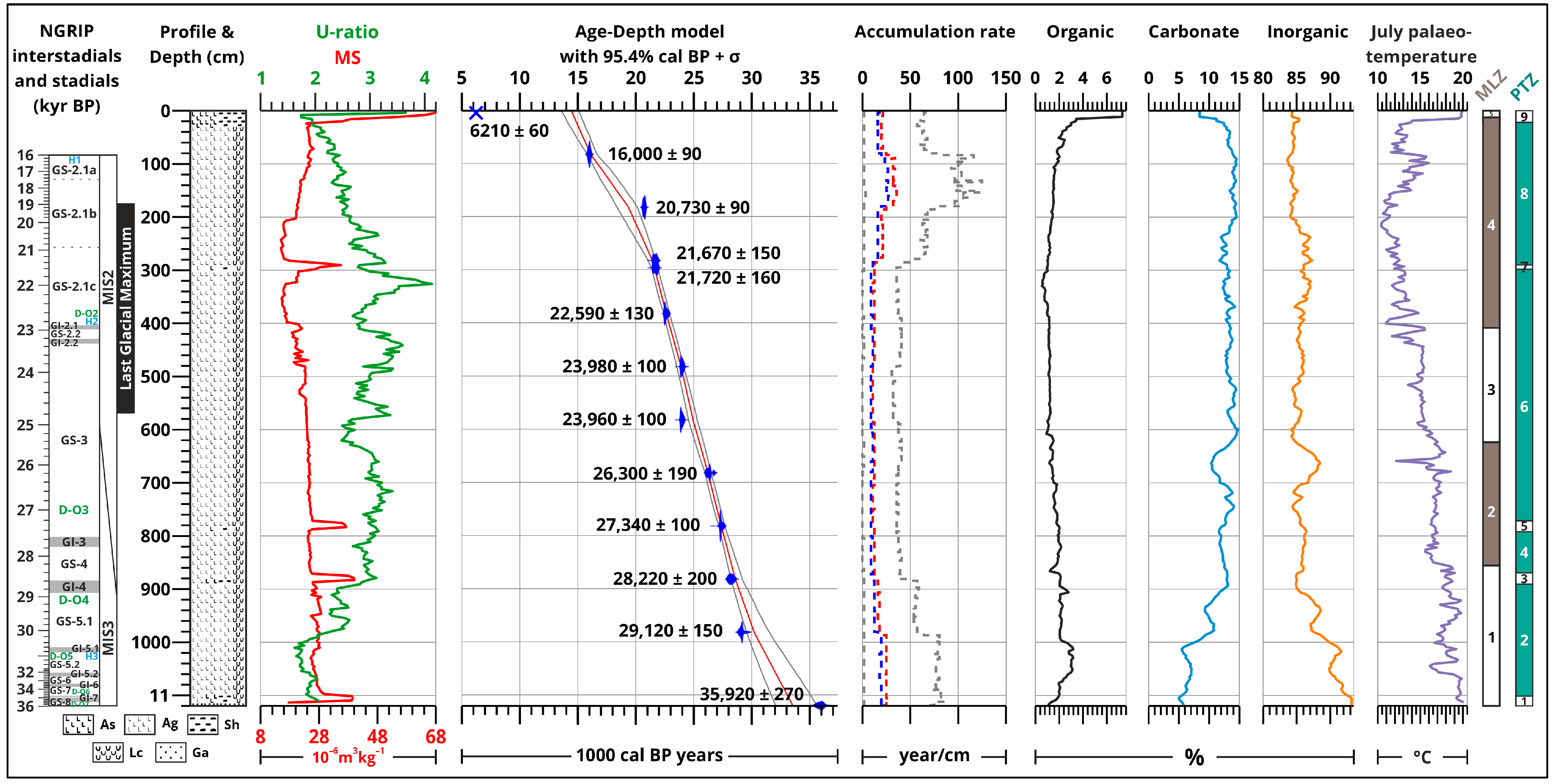 Diversity 16 00619 g004